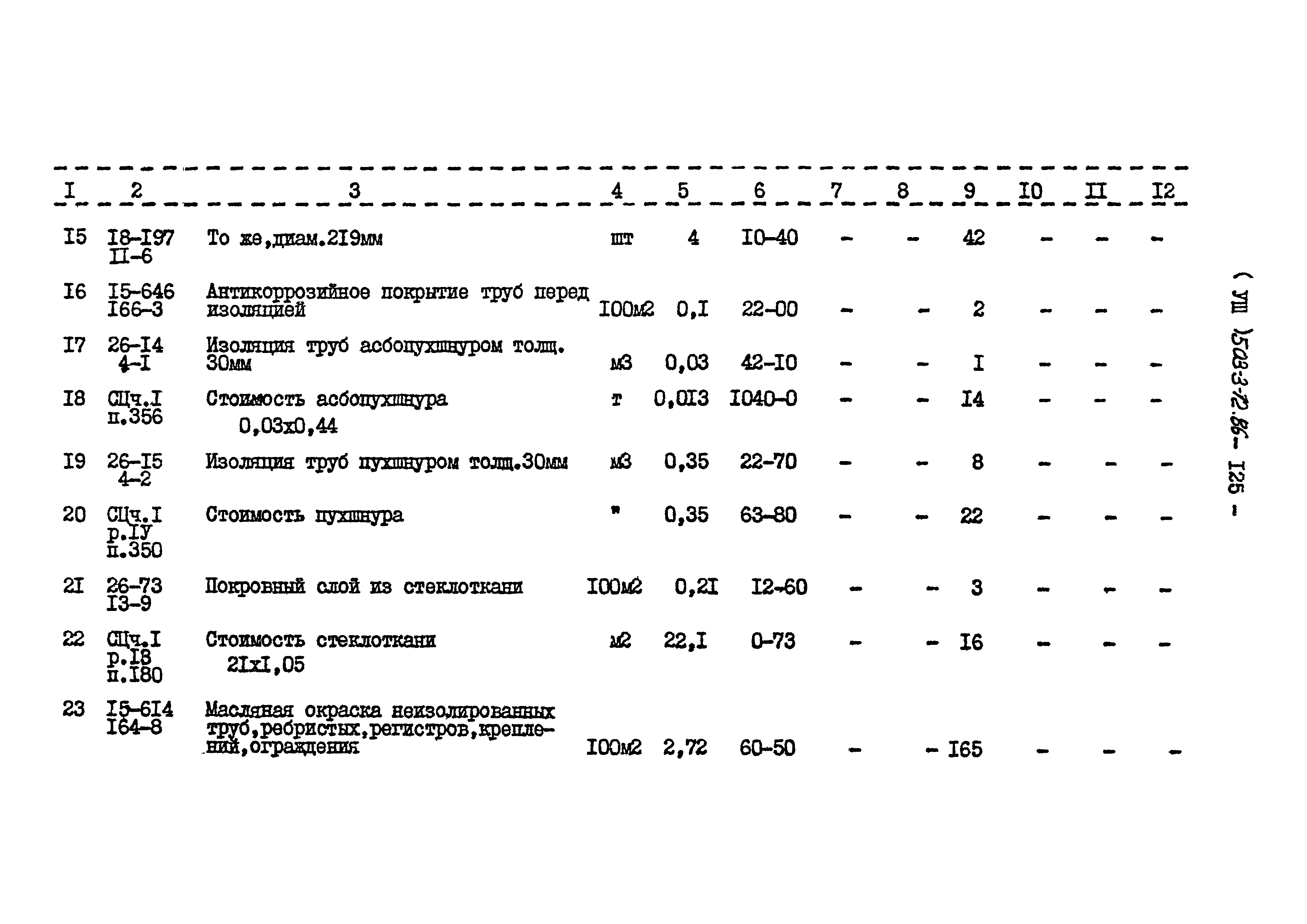 Типовой проект 503-3-12.86