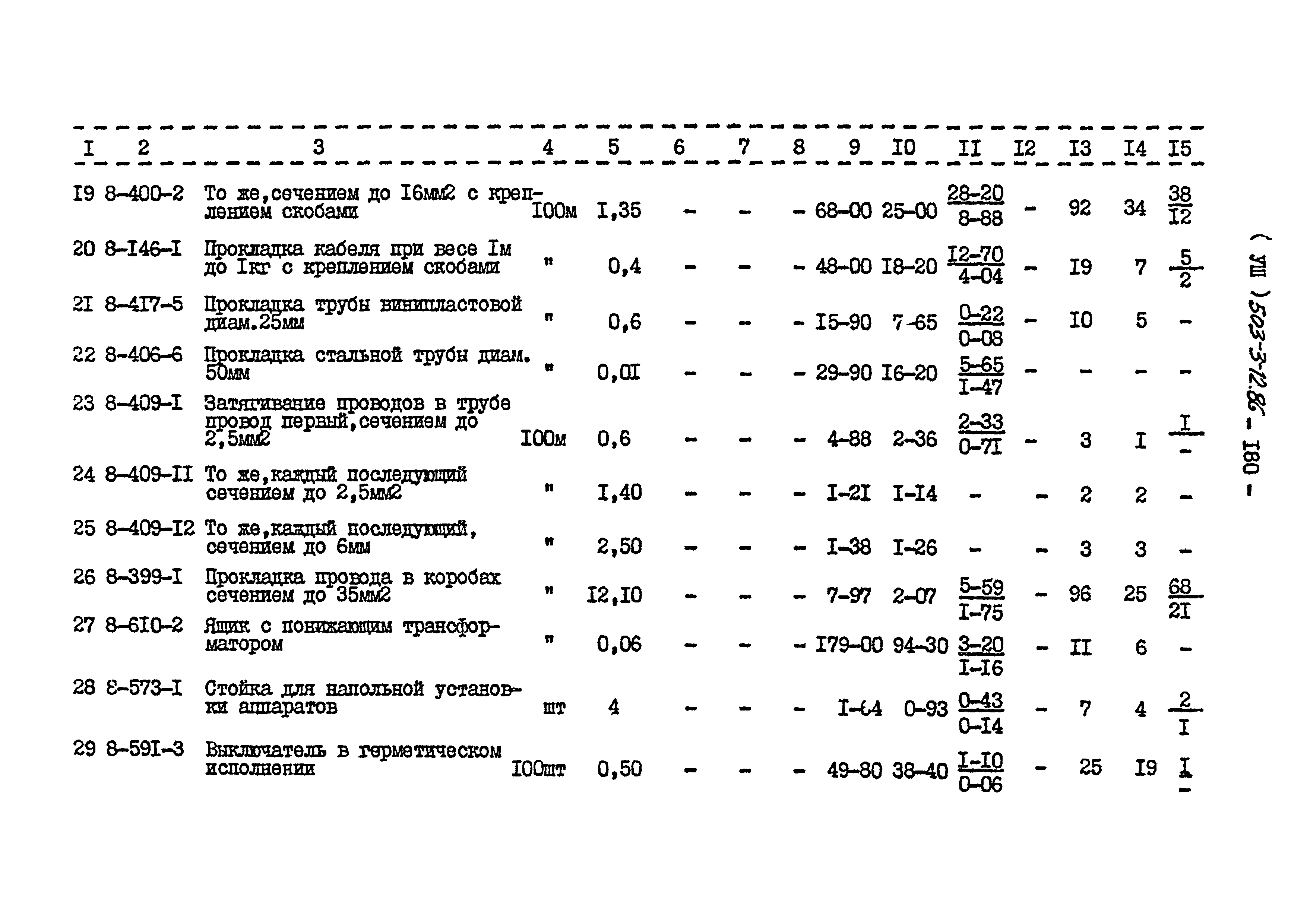 Типовой проект 503-3-12.86