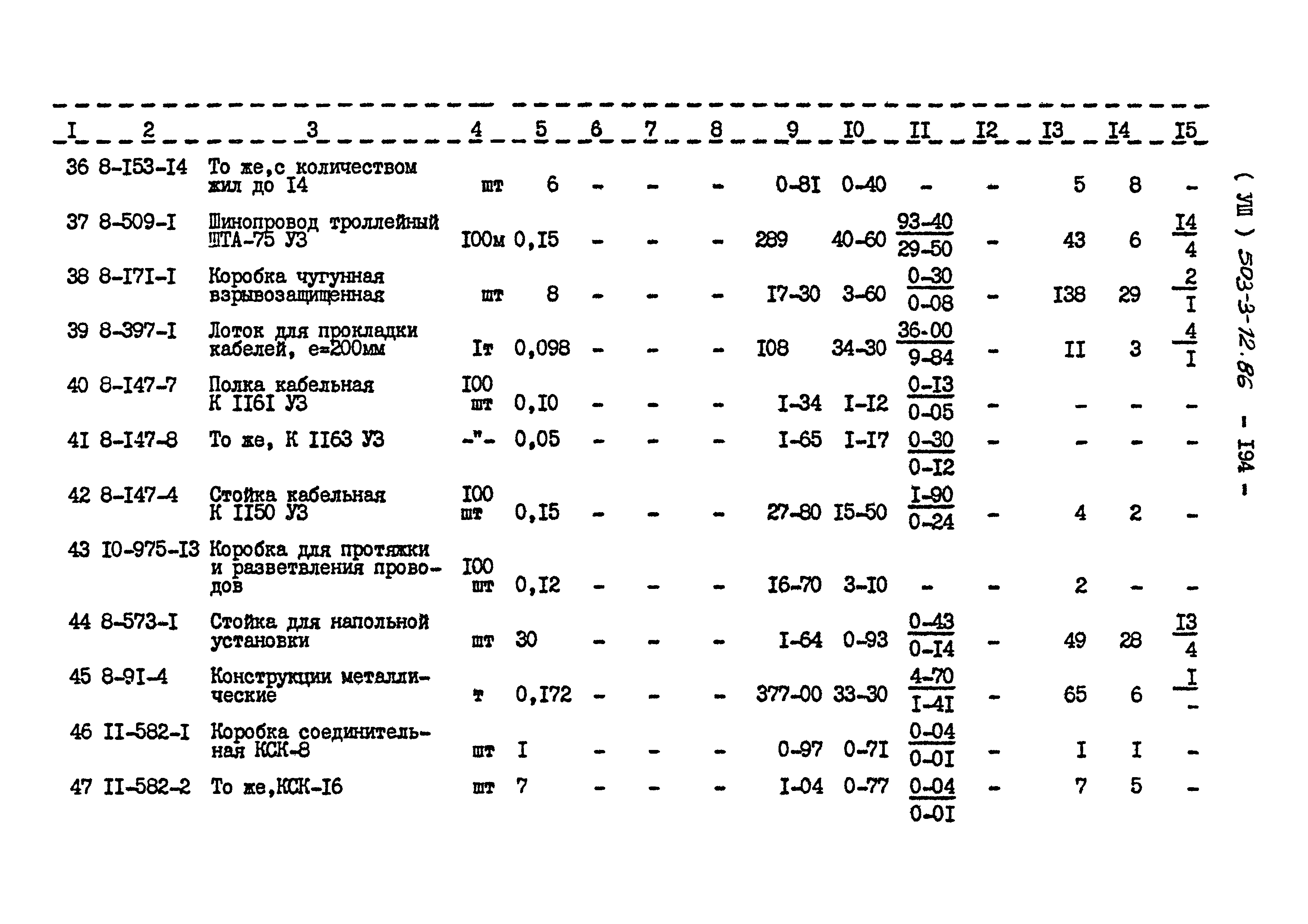 Типовой проект 503-3-12.86