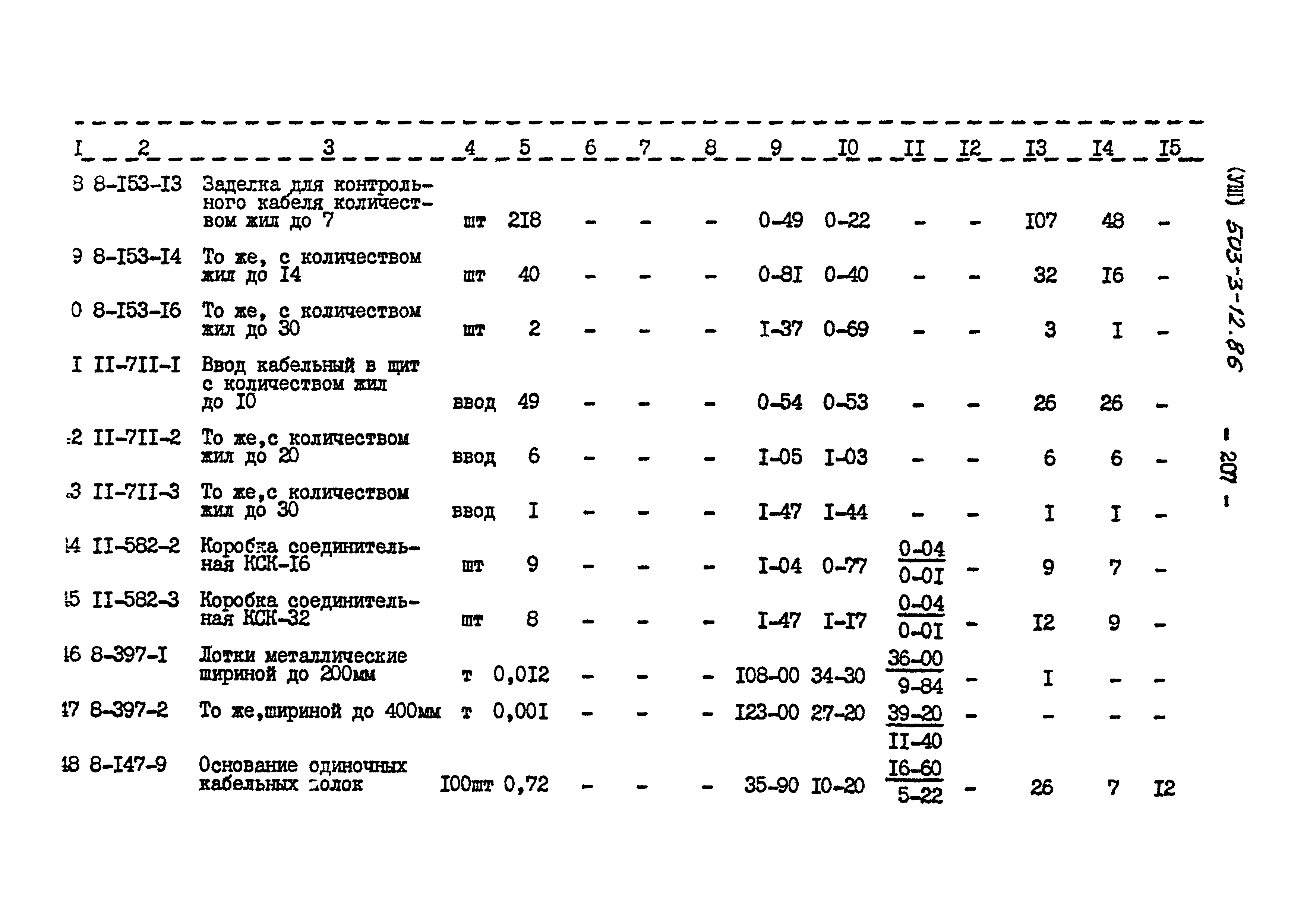 Типовой проект 503-3-12.86