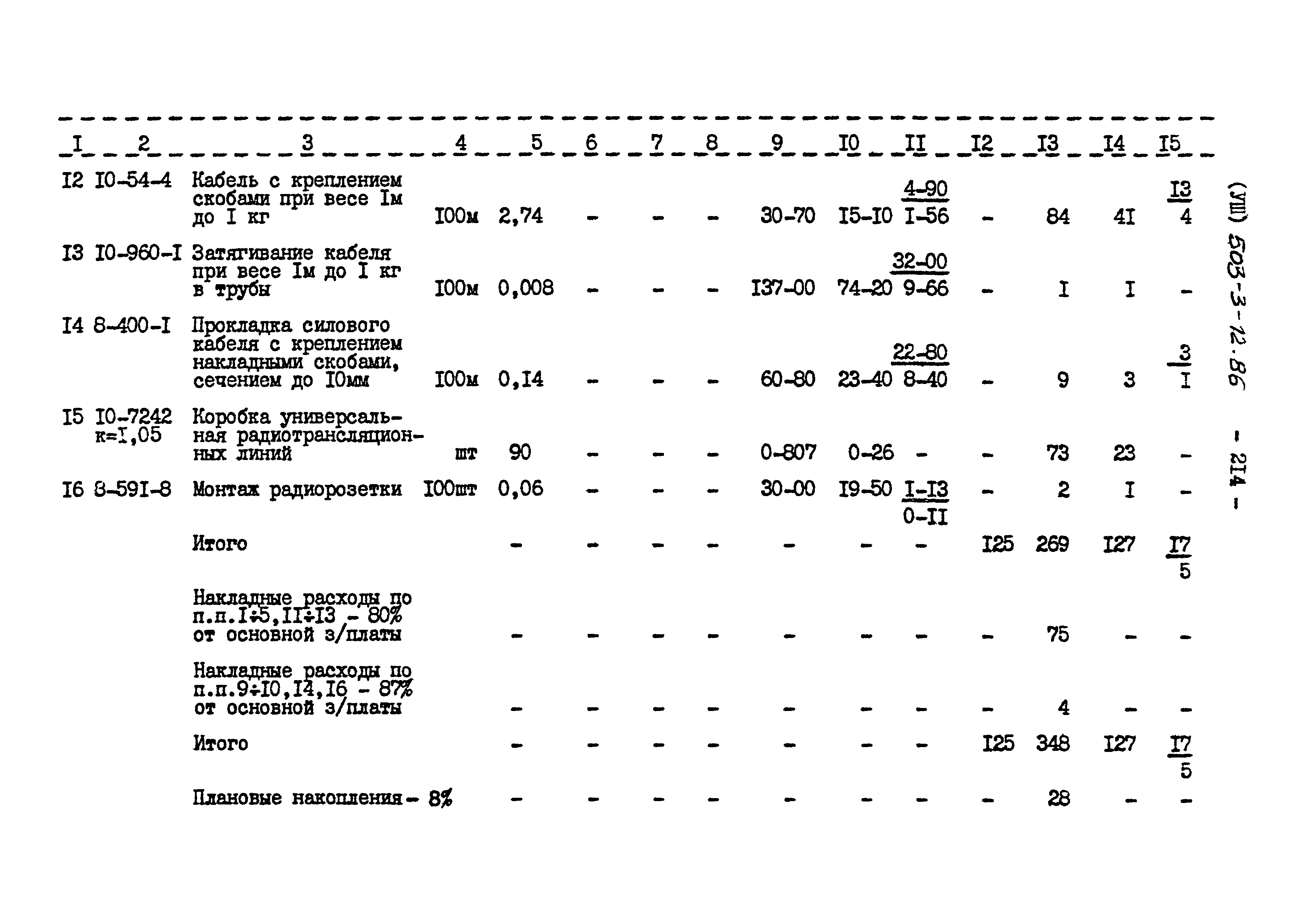 Типовой проект 503-3-12.86