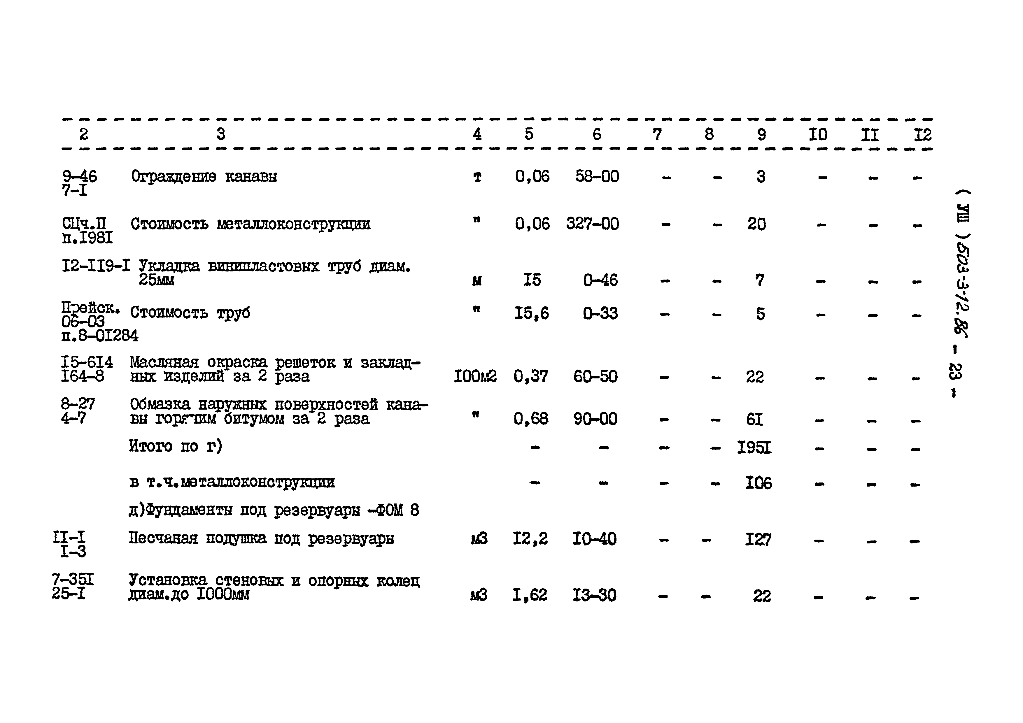 Типовой проект 503-3-12.86