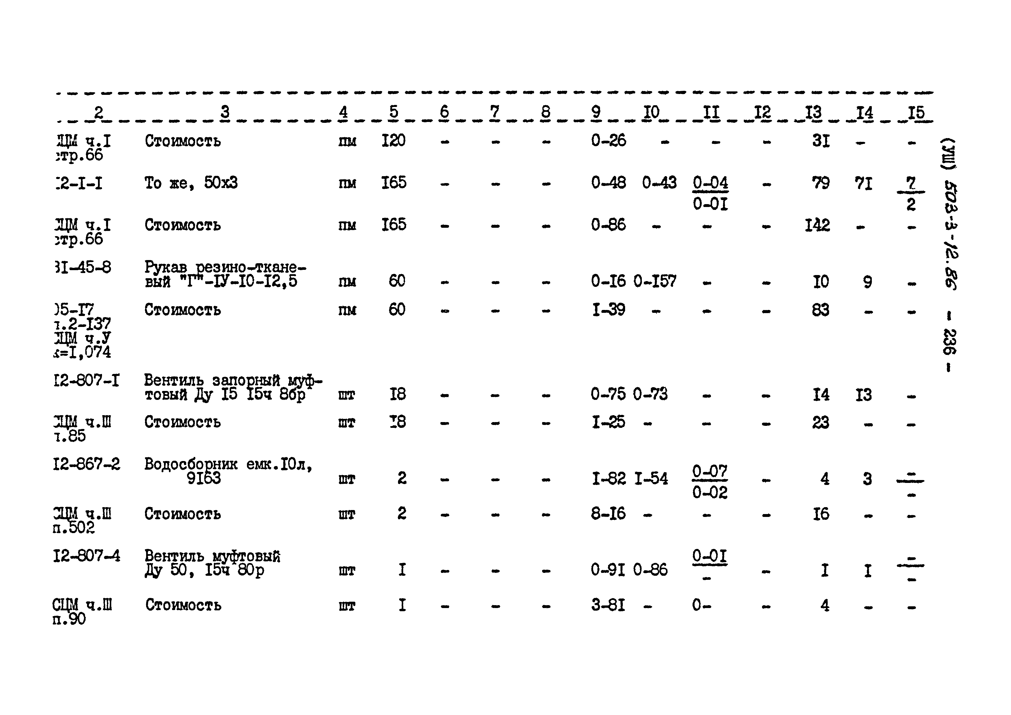 Типовой проект 503-3-12.86