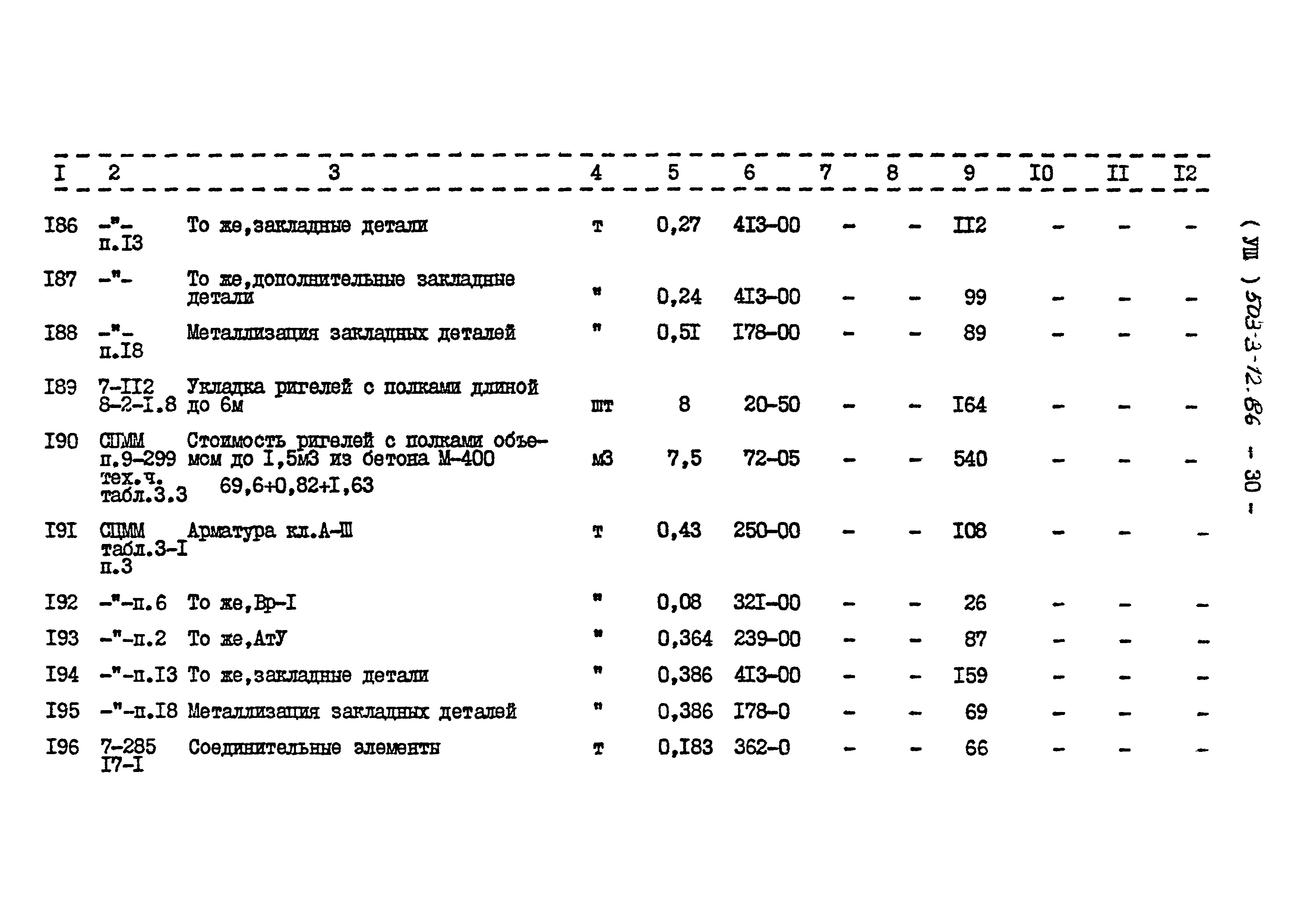 Типовой проект 503-3-12.86