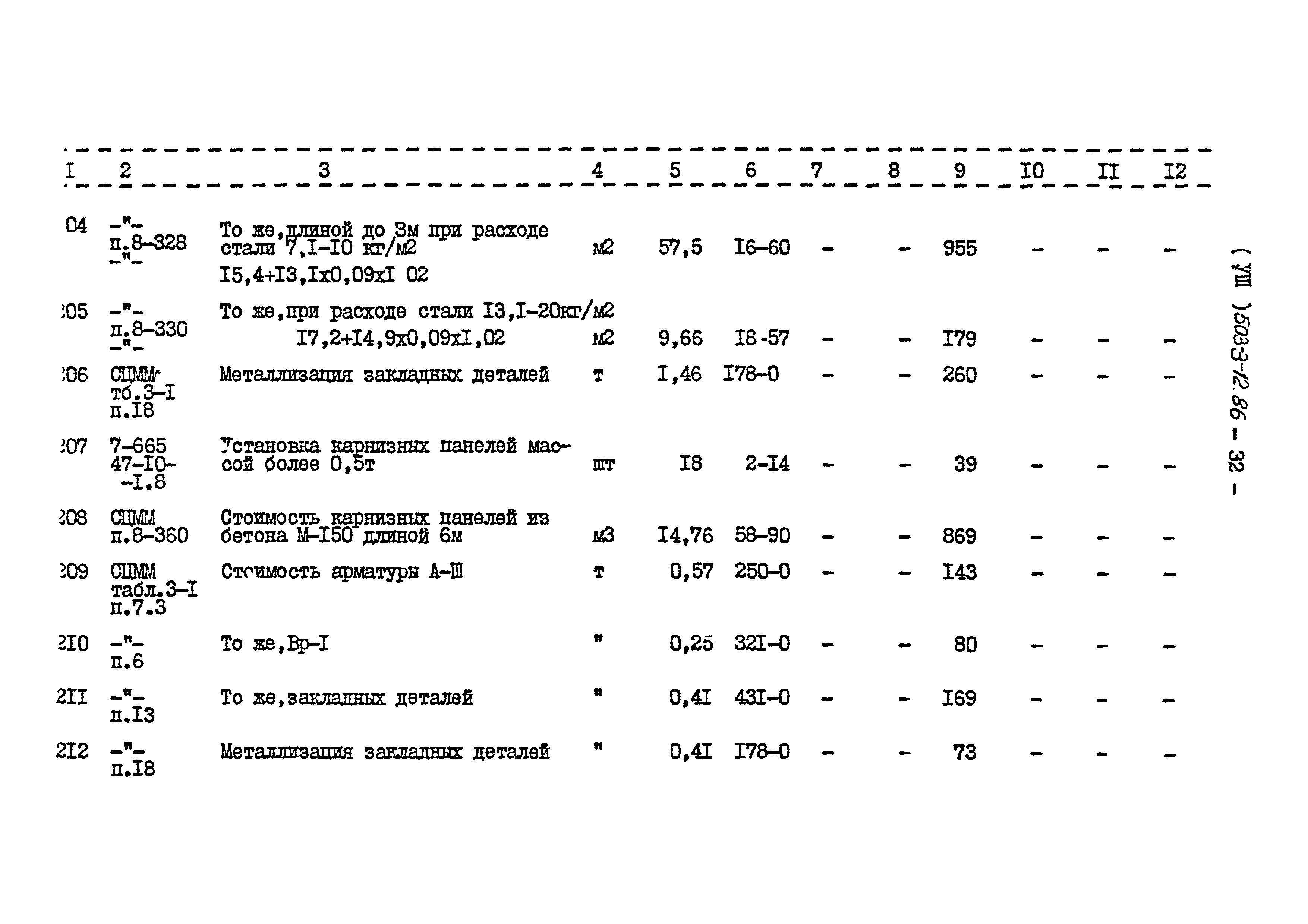 Типовой проект 503-3-12.86