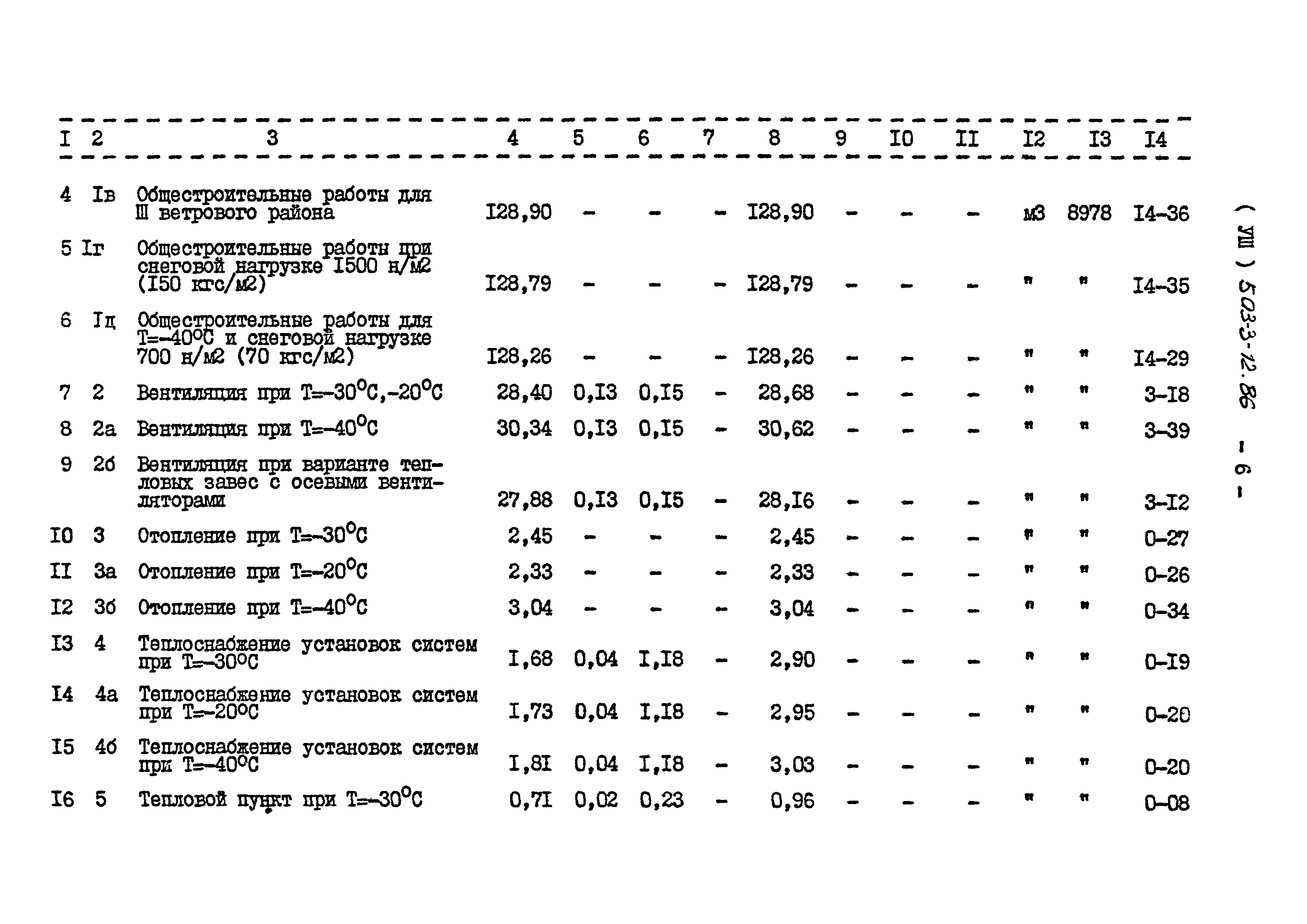 Типовой проект 503-3-12.86