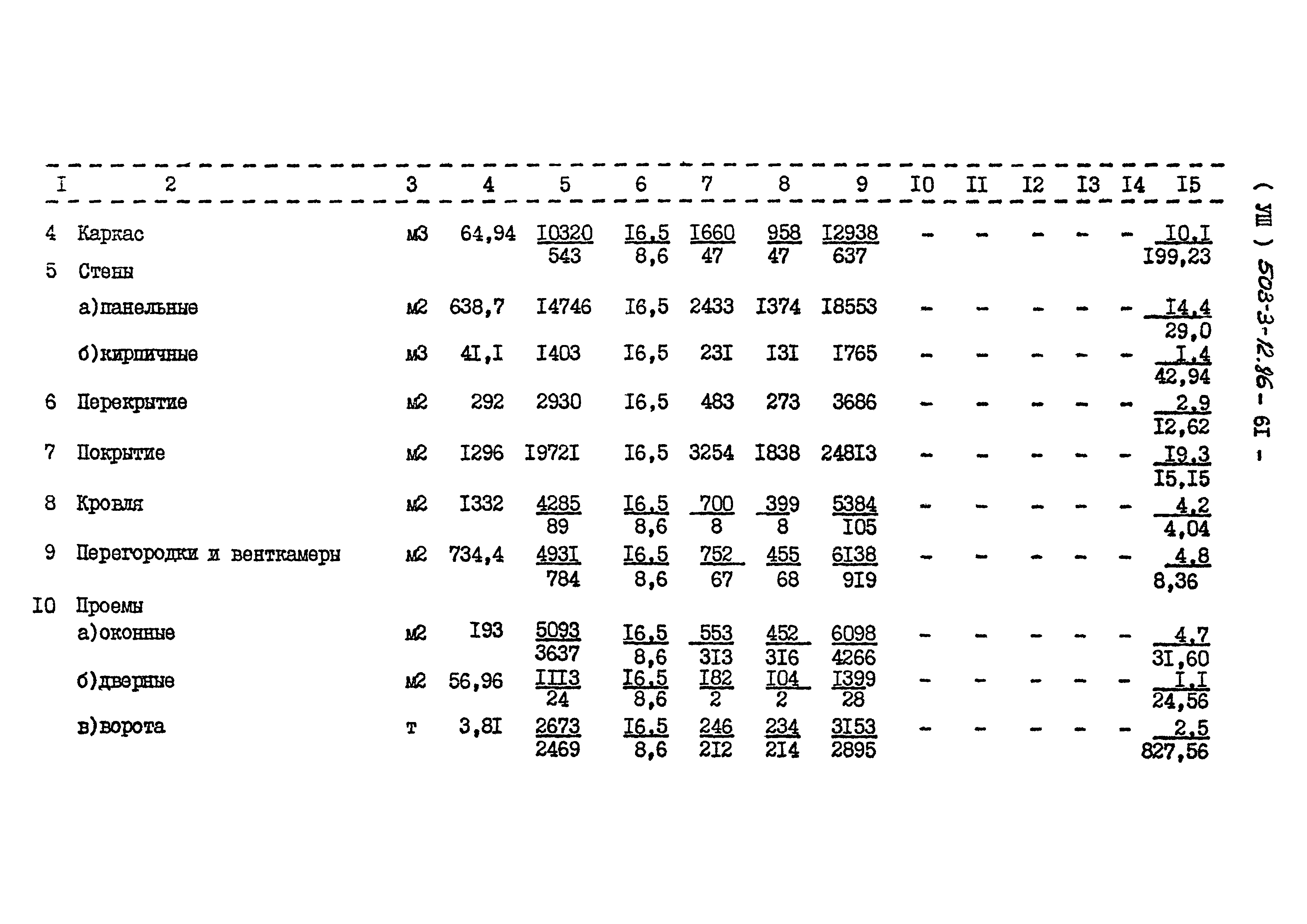 Типовой проект 503-3-12.86