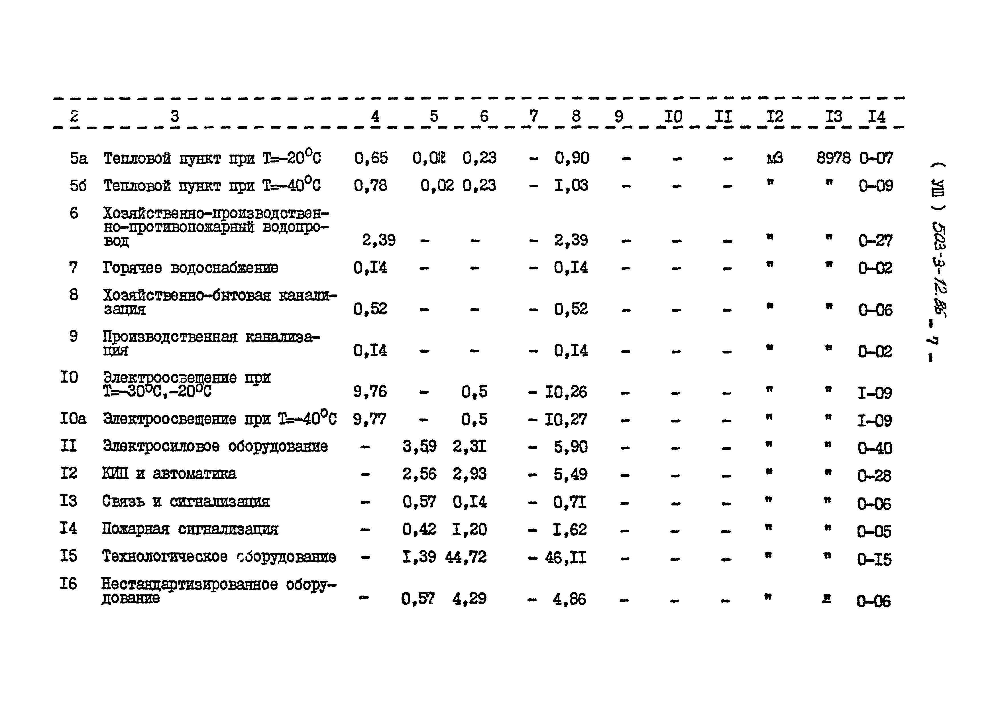 Типовой проект 503-3-12.86