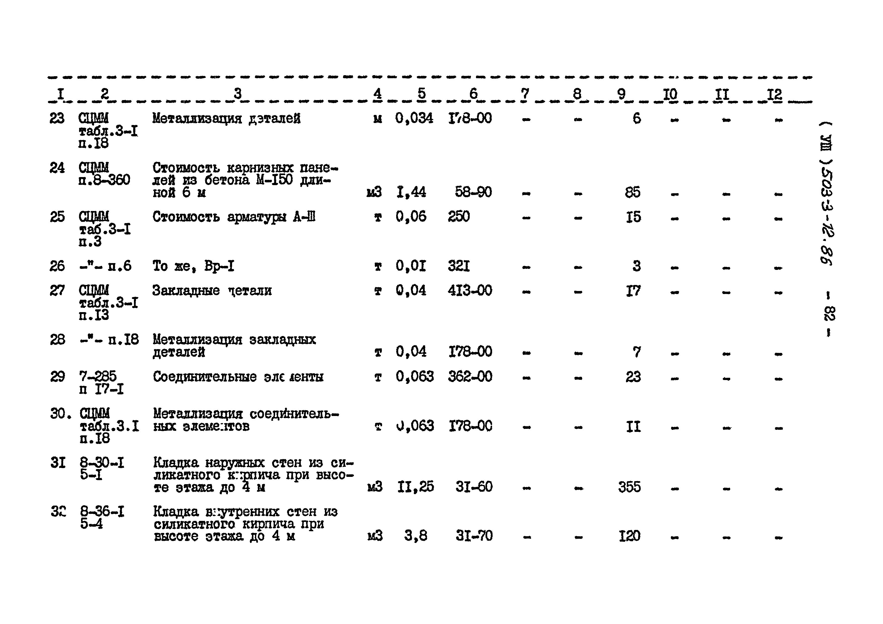 Типовой проект 503-3-12.86