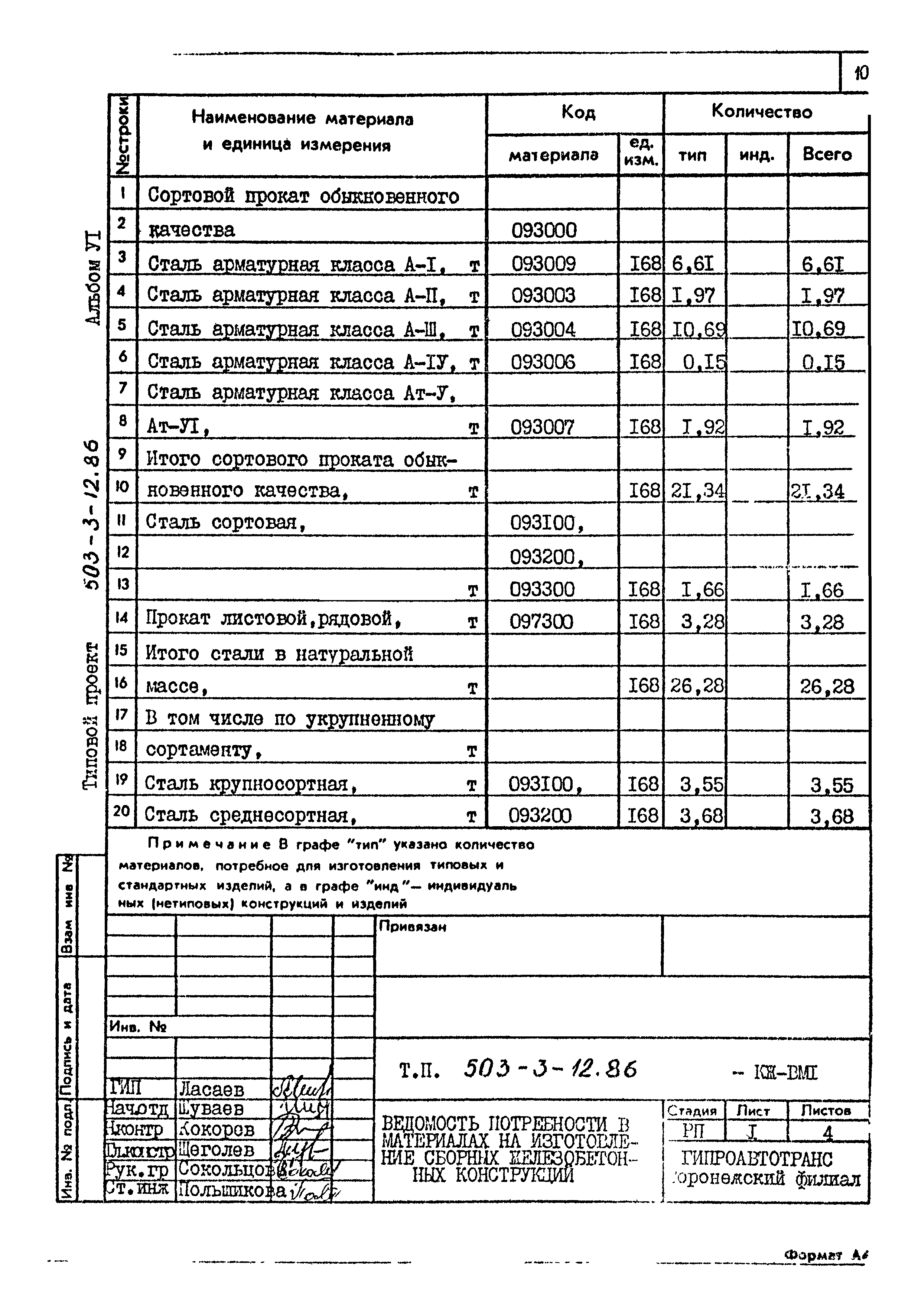 Типовой проект 503-3-12.86