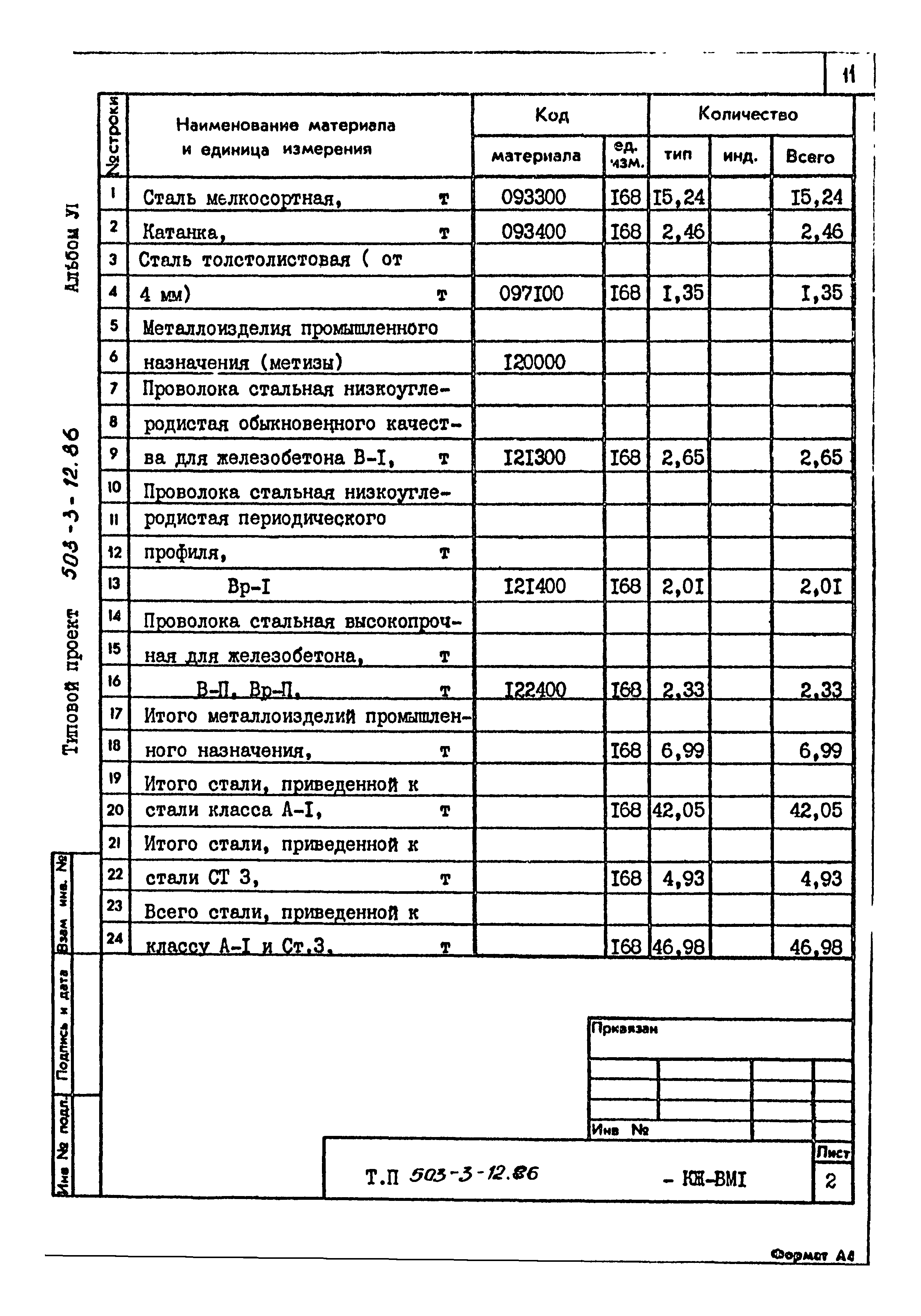 Типовой проект 503-3-12.86