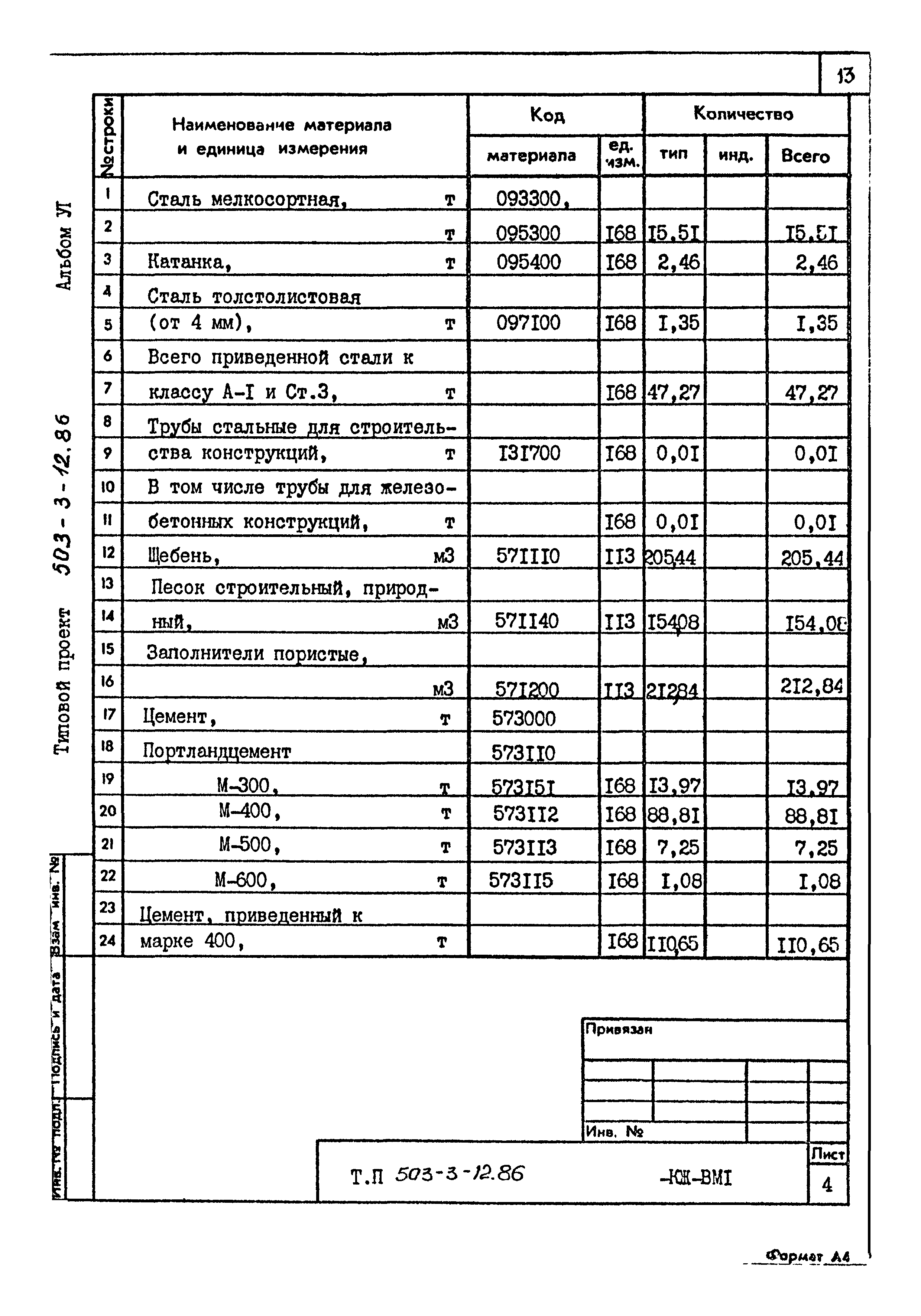 Типовой проект 503-3-12.86