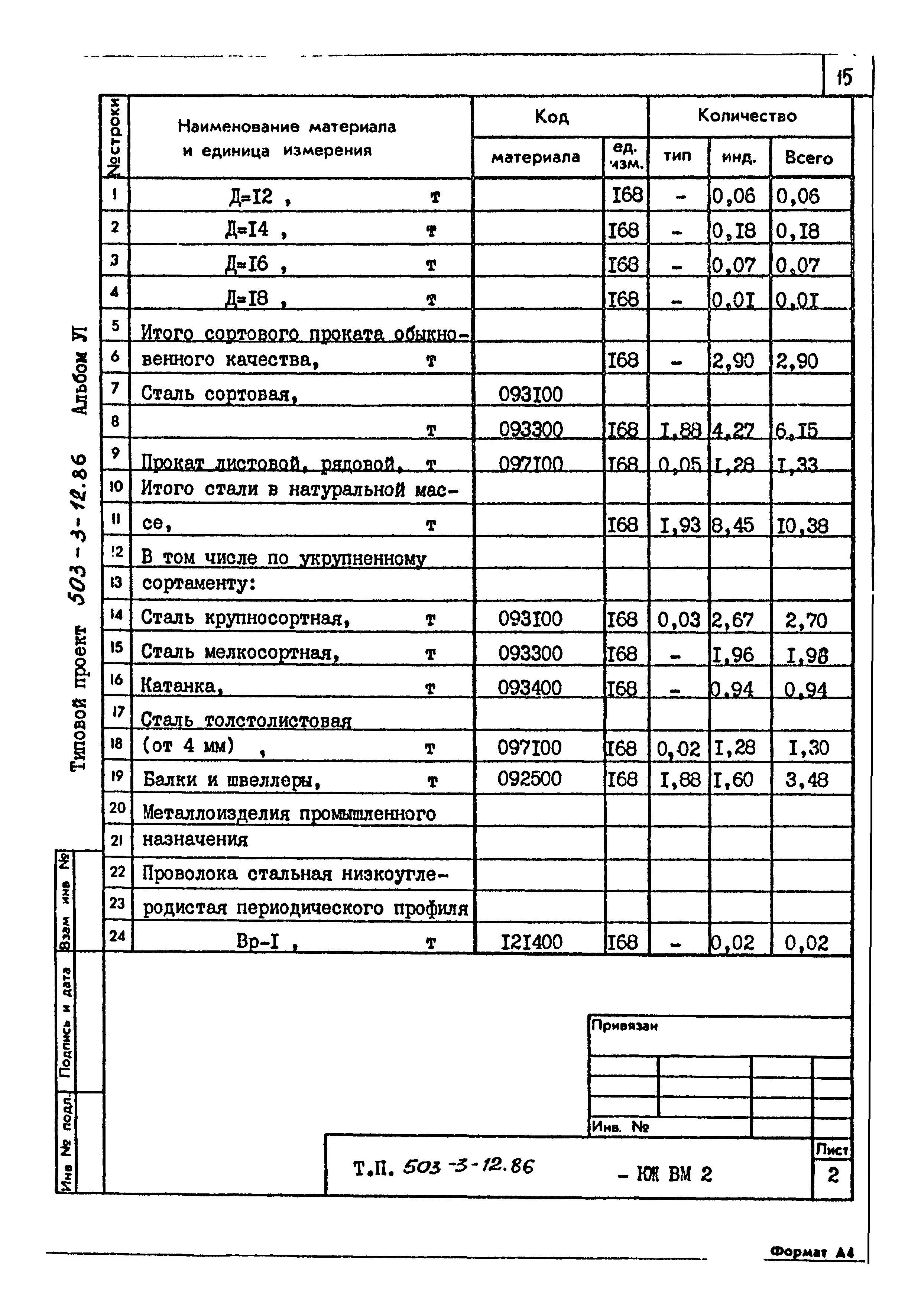 Типовой проект 503-3-12.86