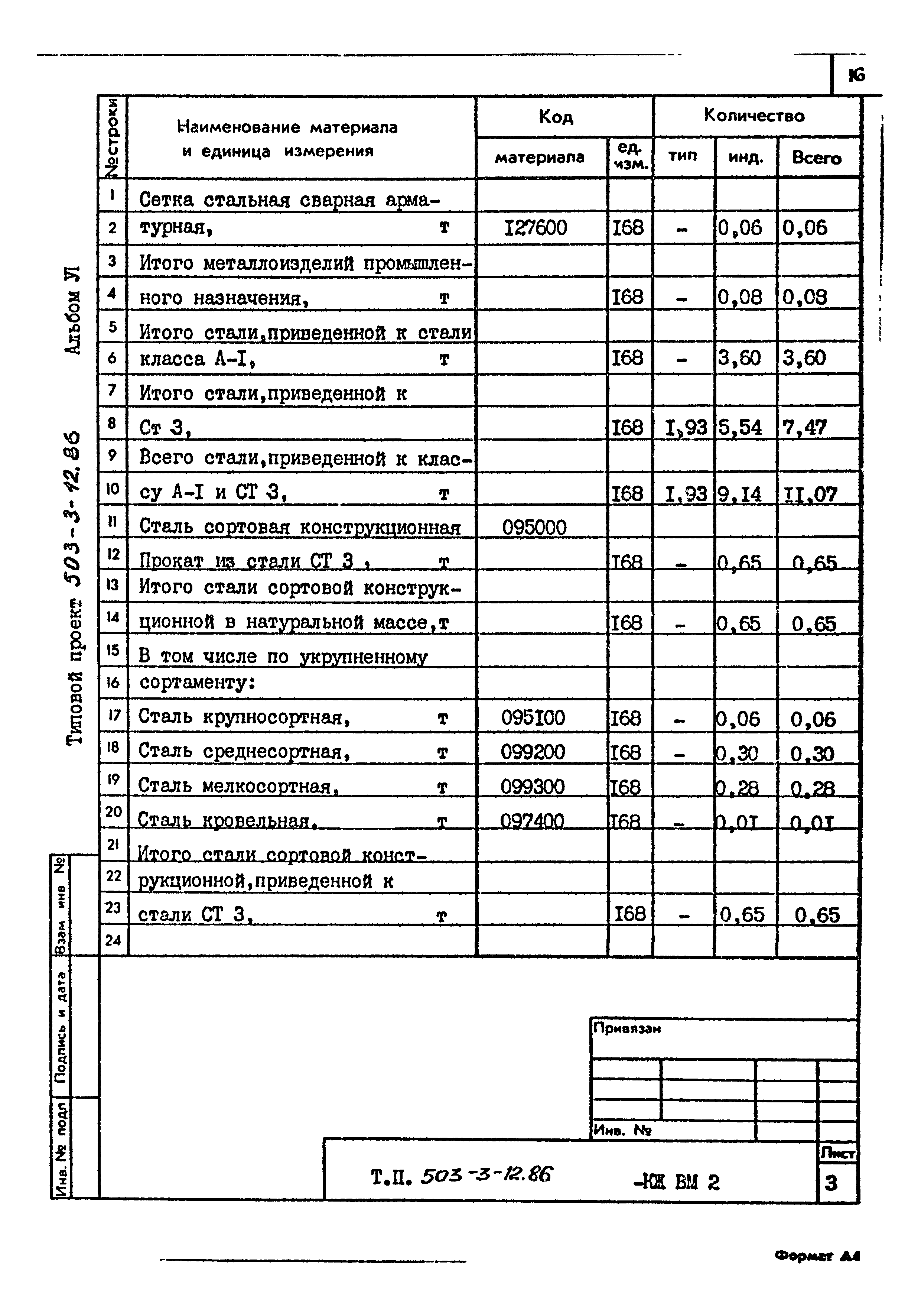 Типовой проект 503-3-12.86