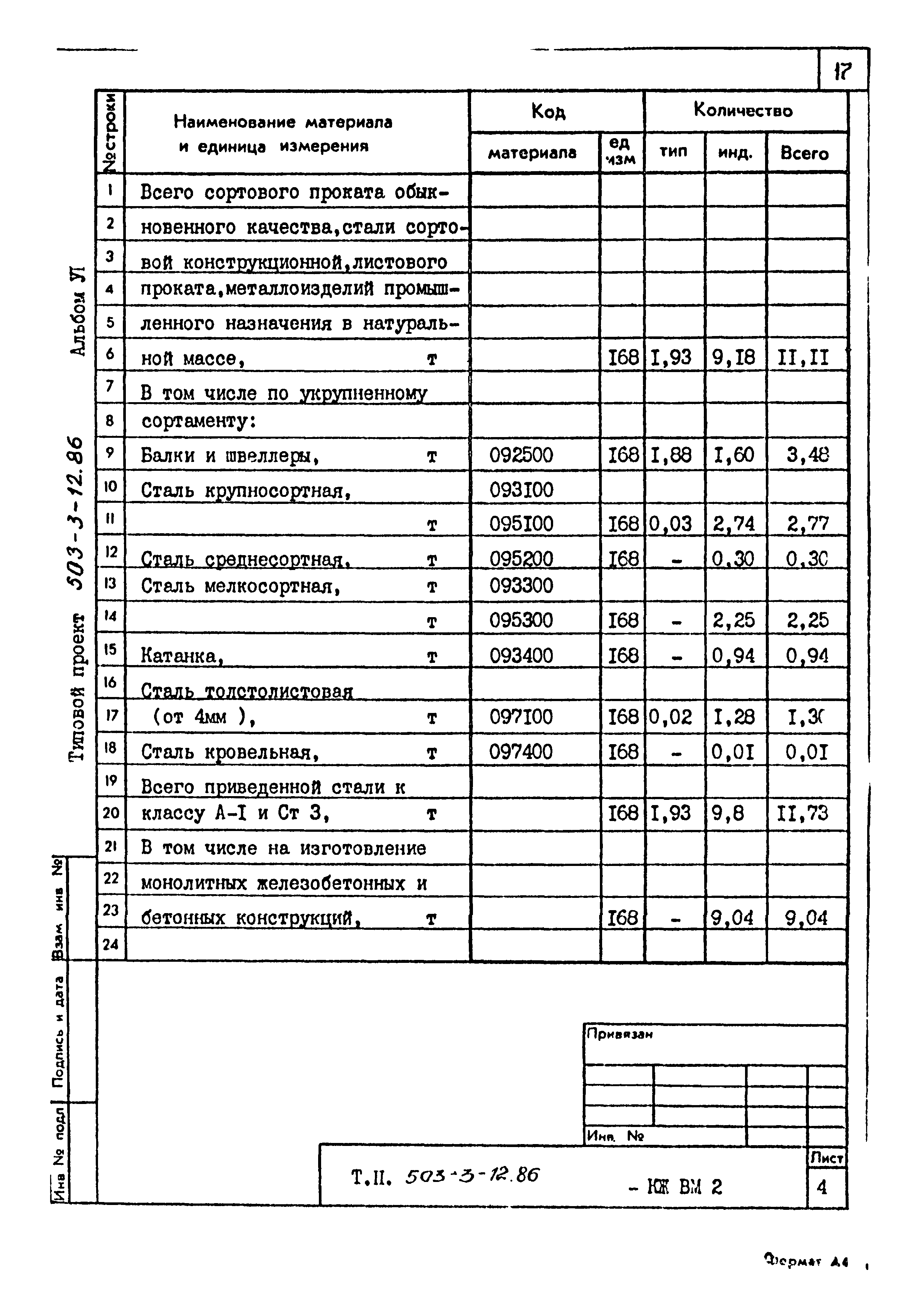 Типовой проект 503-3-12.86