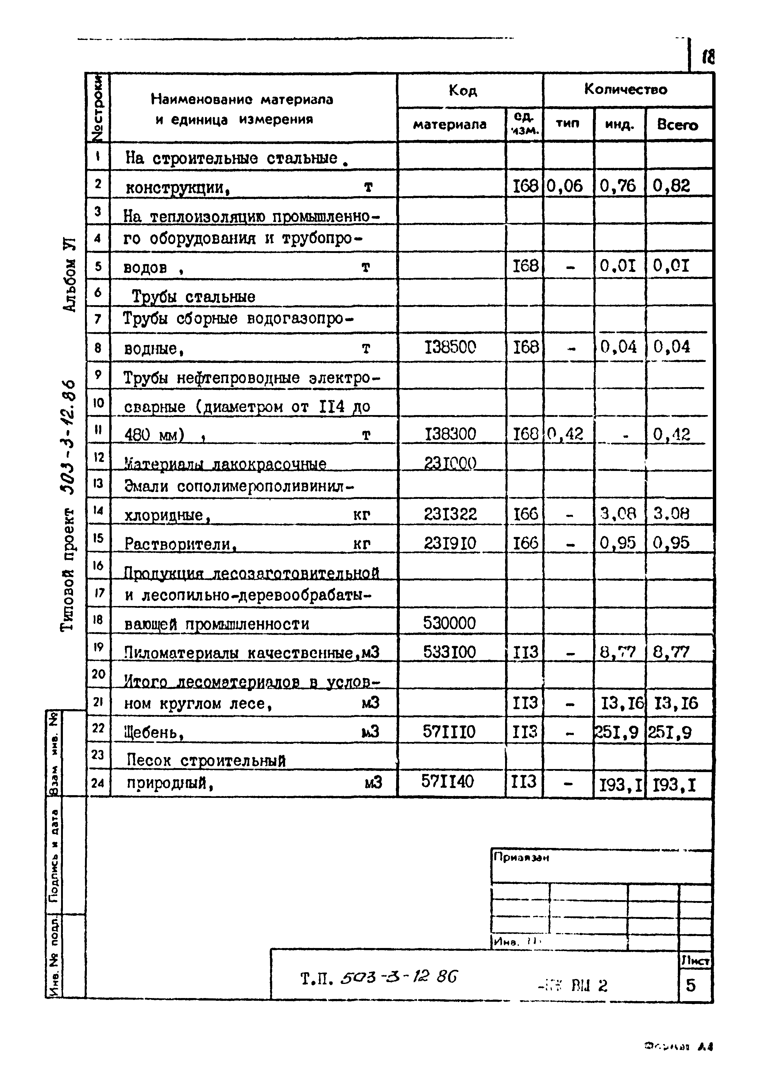 Типовой проект 503-3-12.86