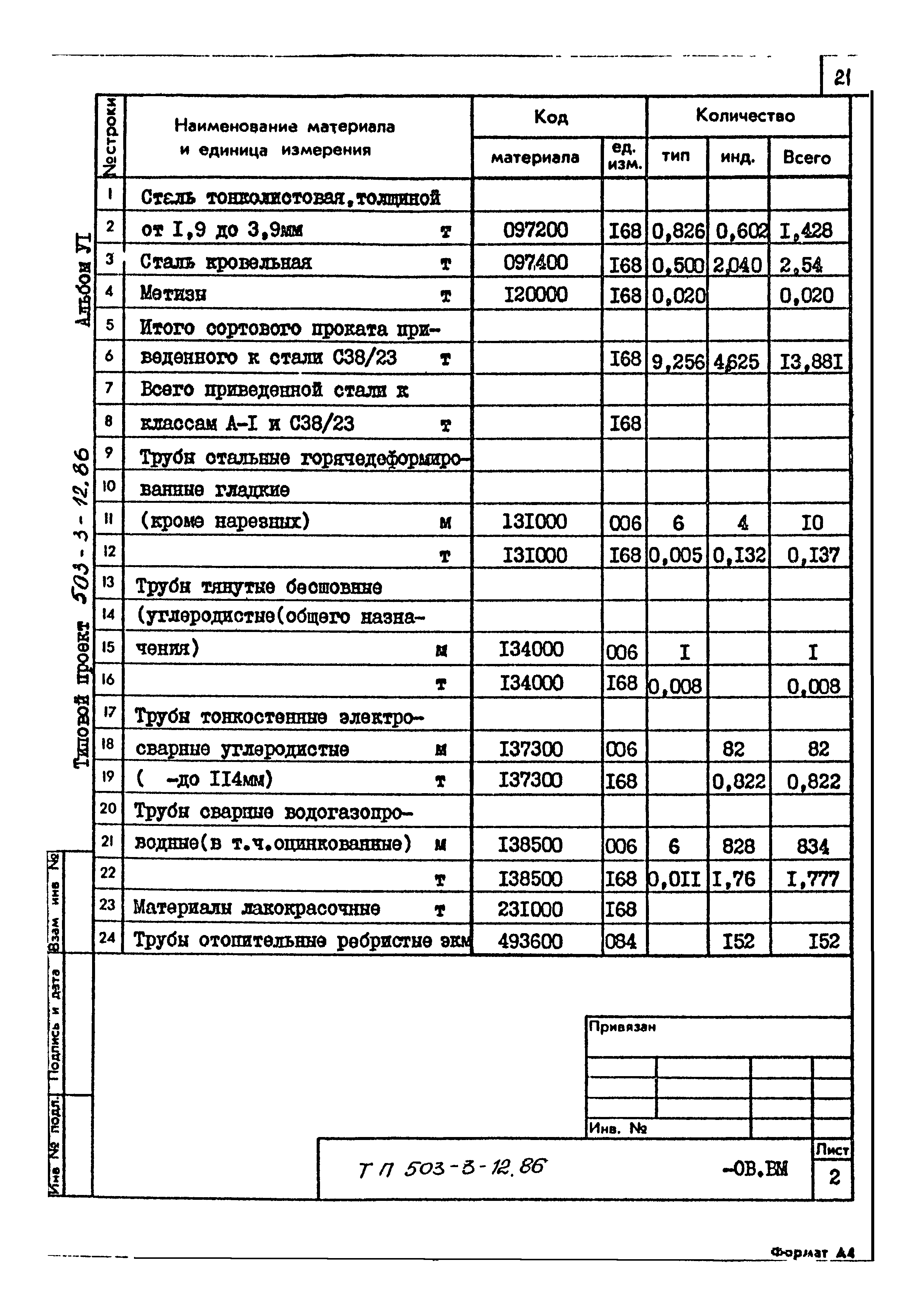 Типовой проект 503-3-12.86