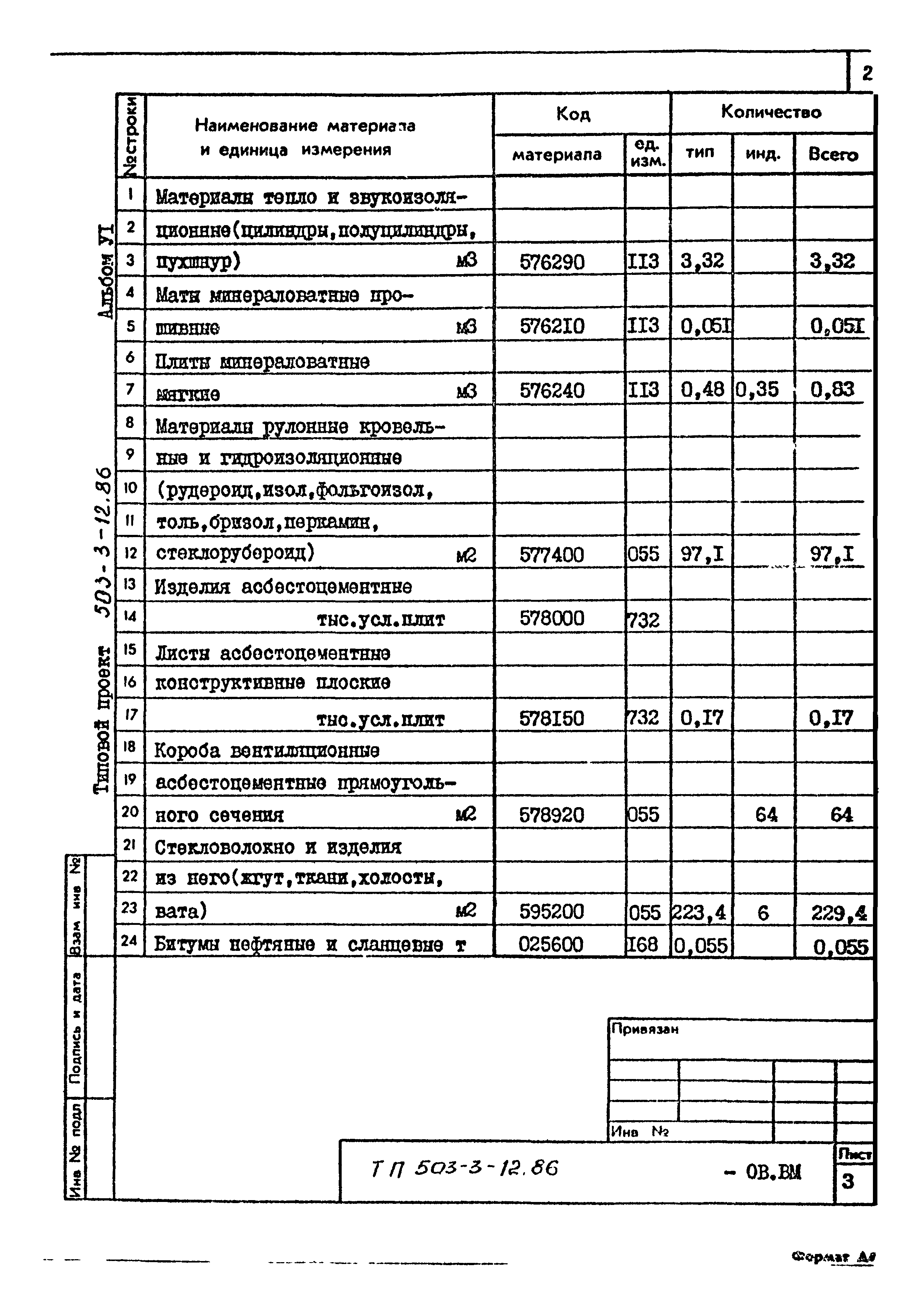 Типовой проект 503-3-12.86