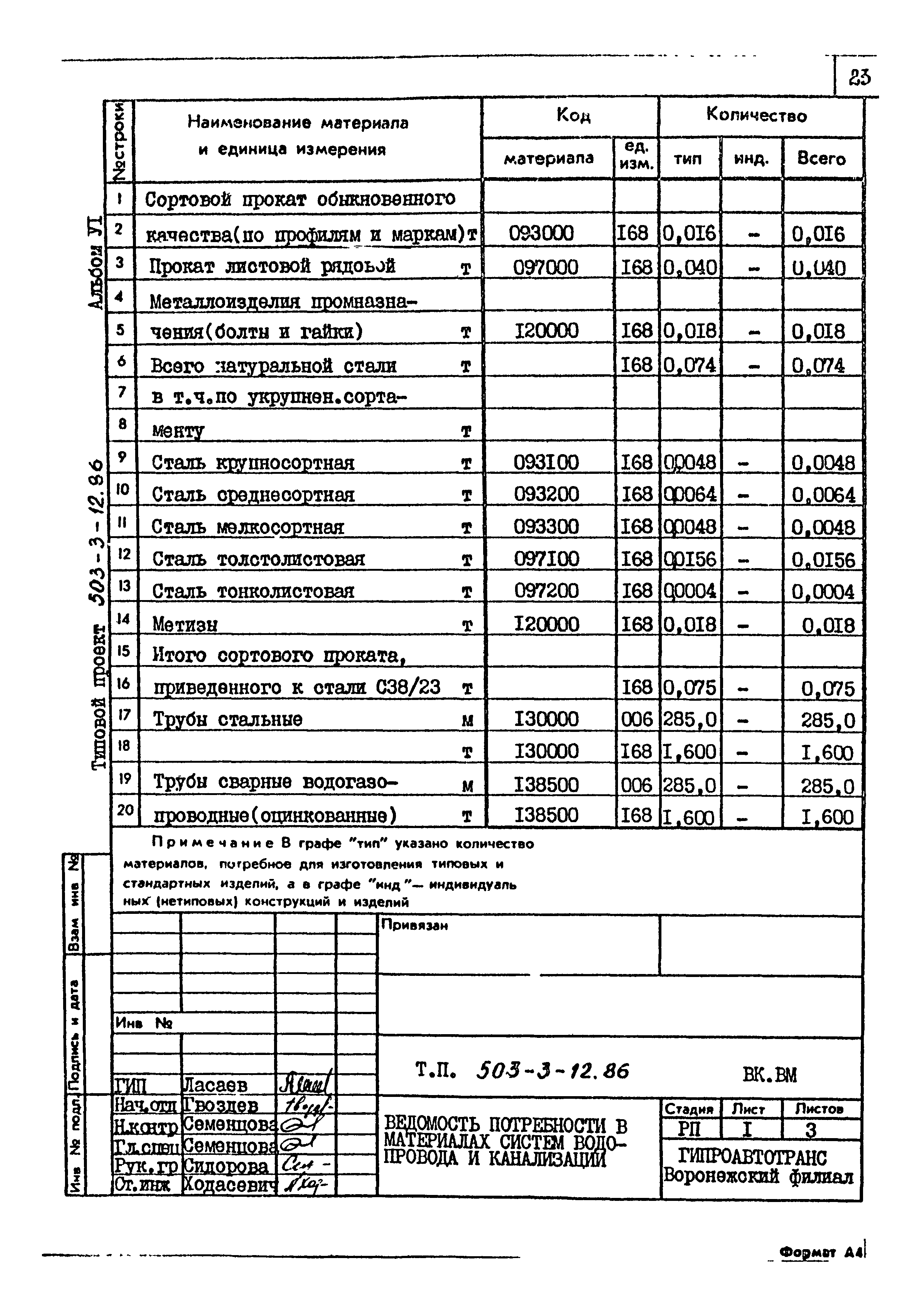 Типовой проект 503-3-12.86