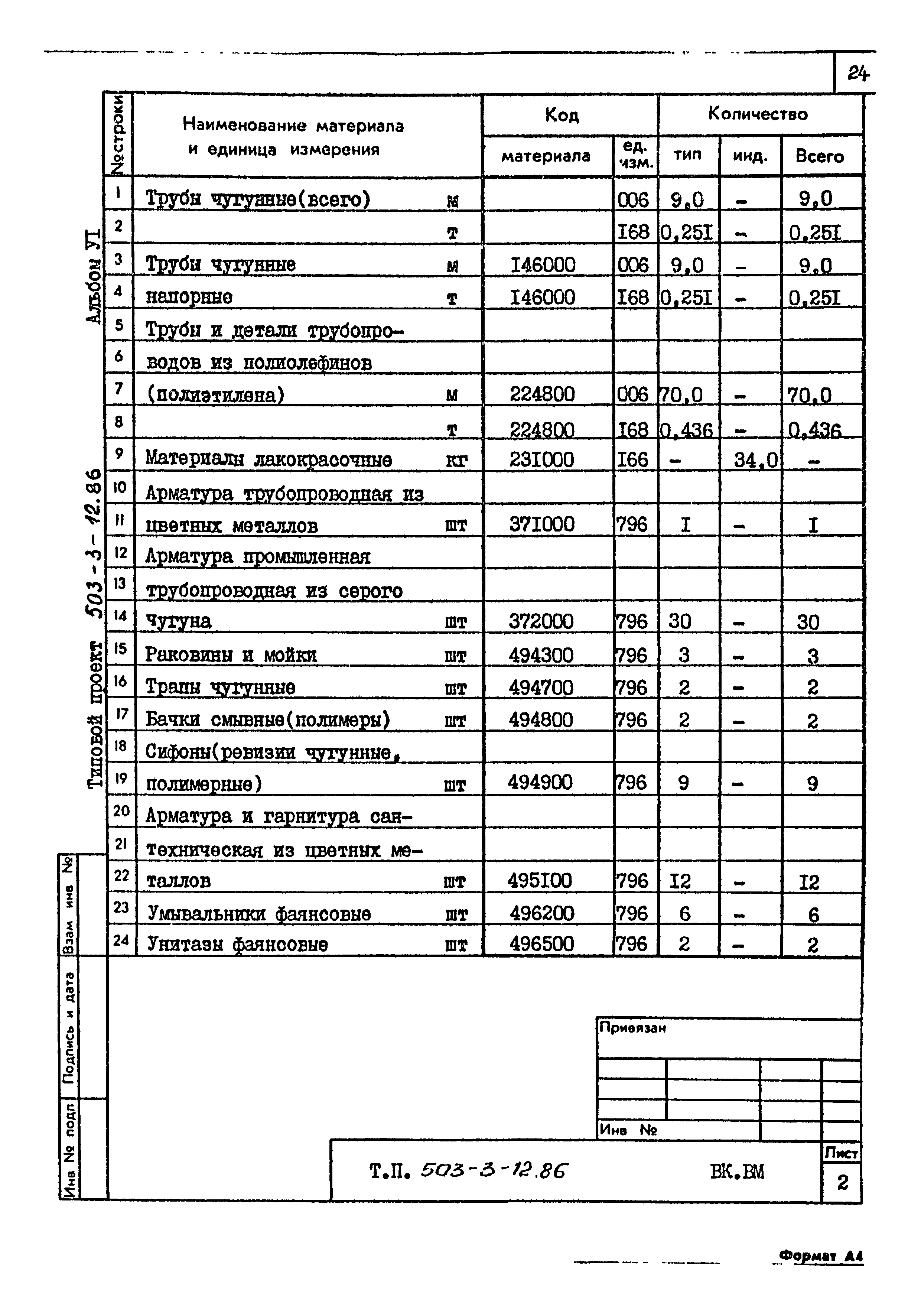 Типовой проект 503-3-12.86