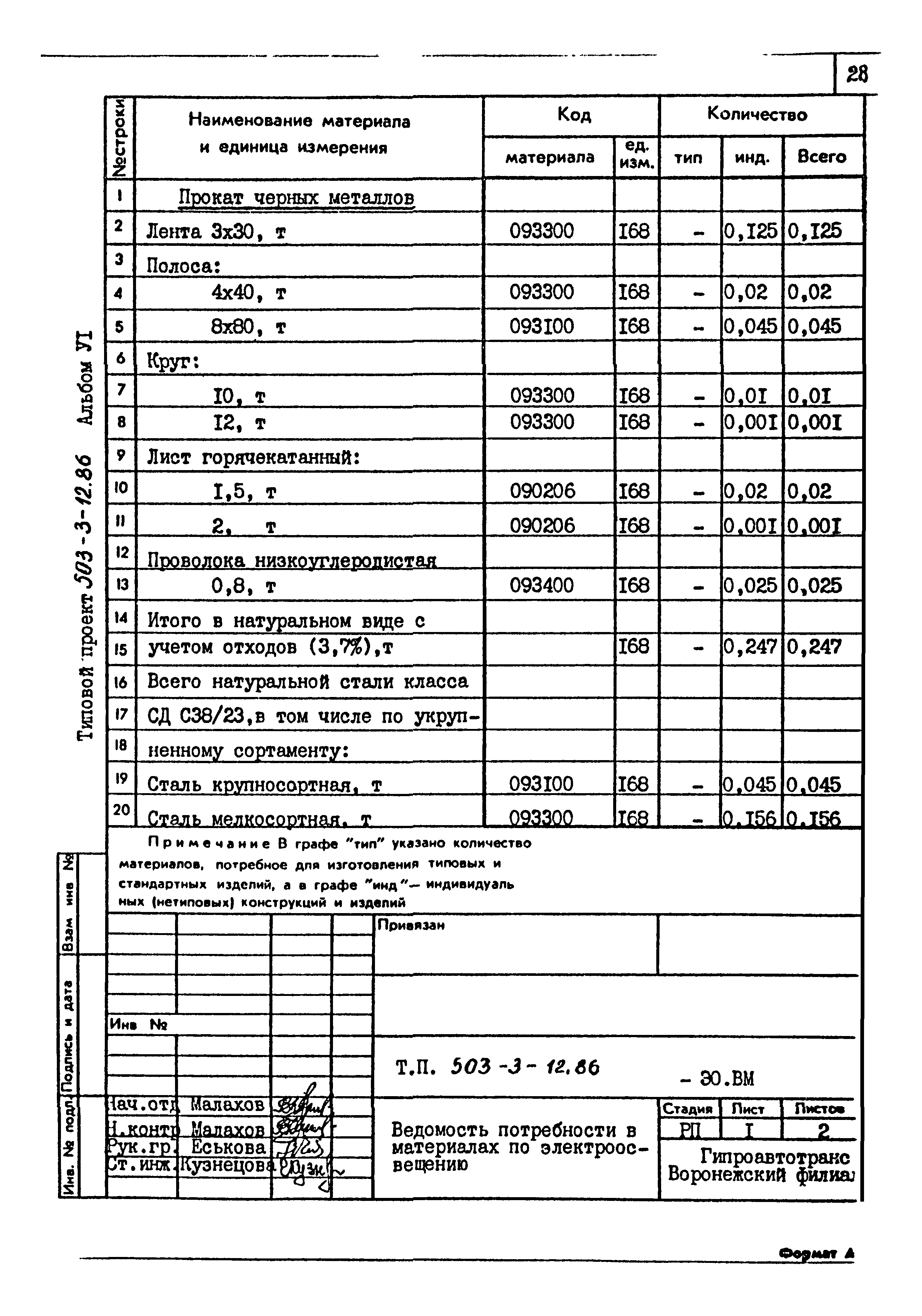 Типовой проект 503-3-12.86