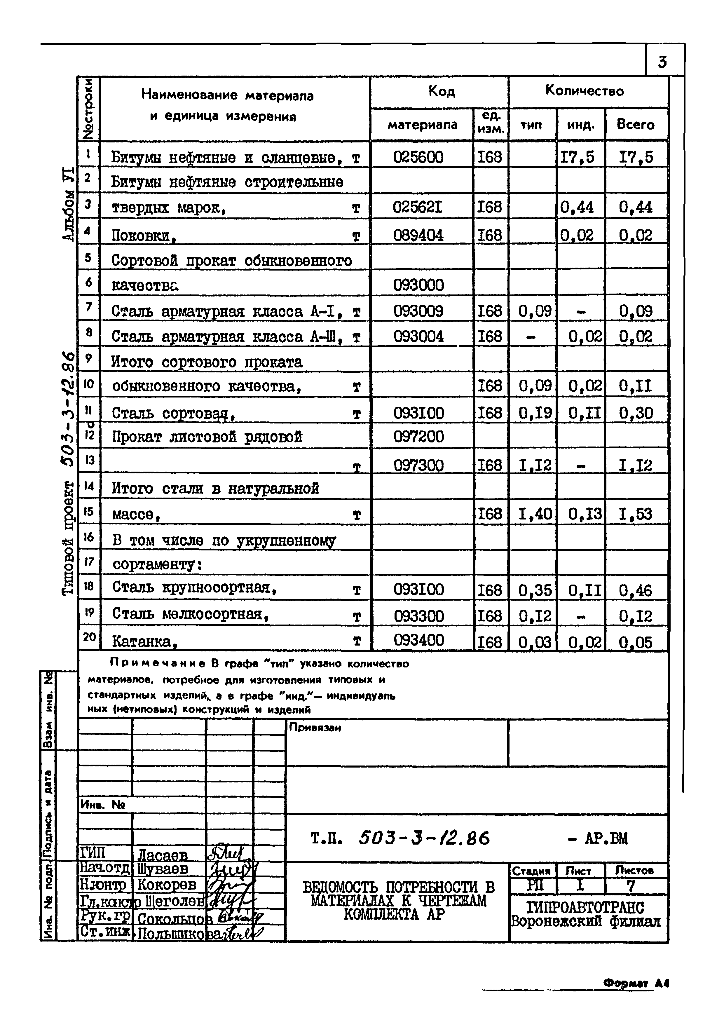 Типовой проект 503-3-12.86