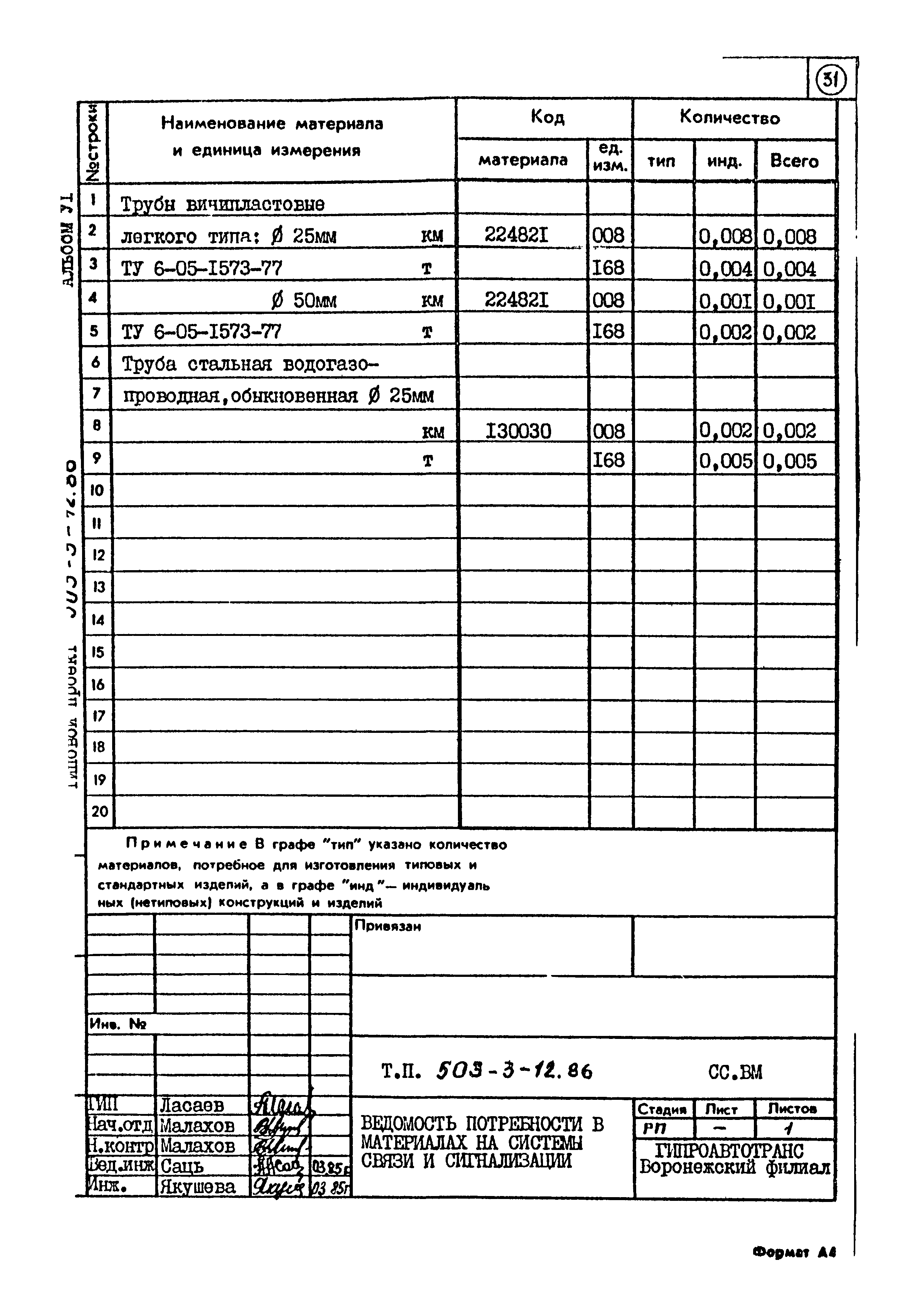 Типовой проект 503-3-12.86