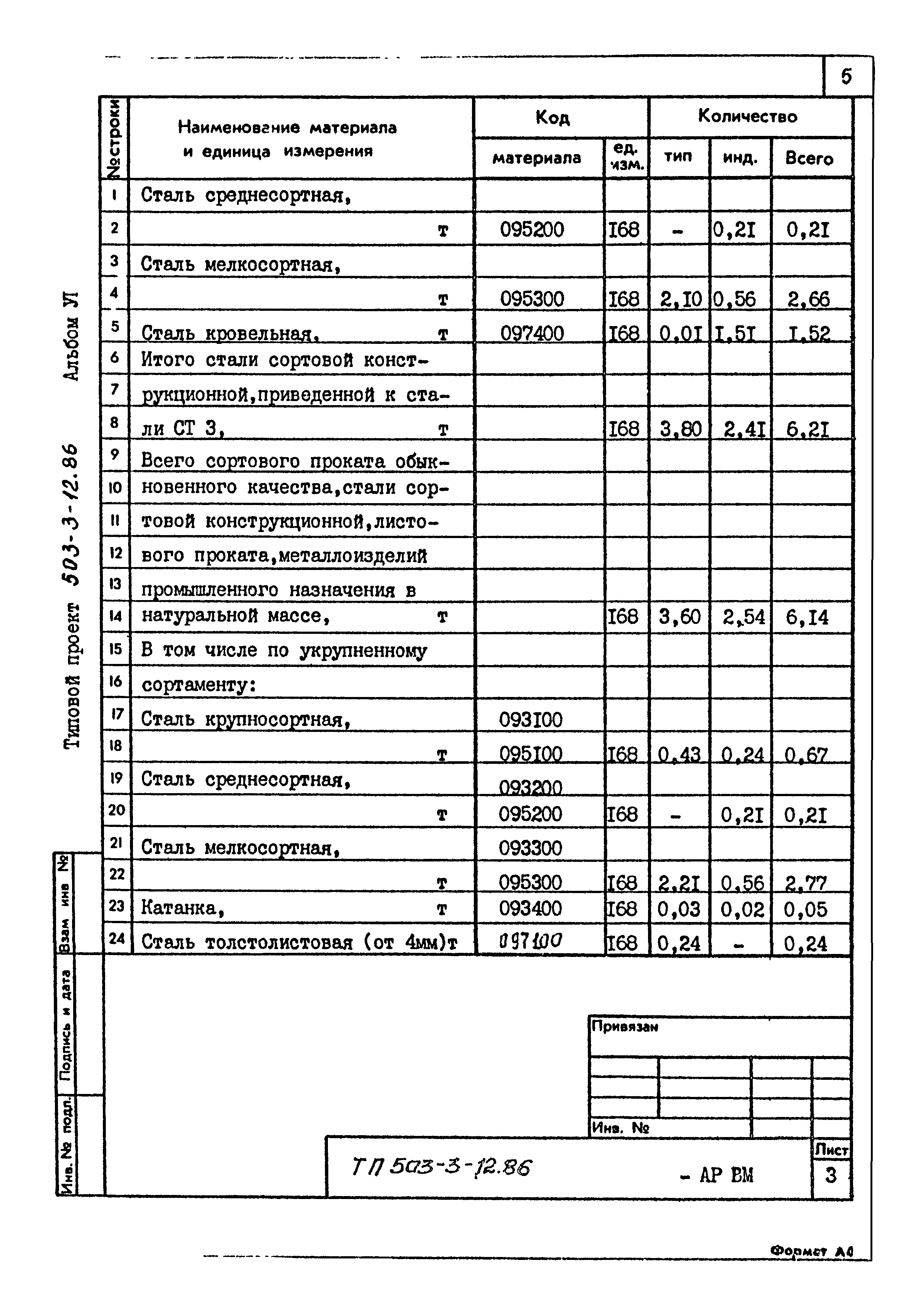 Типовой проект 503-3-12.86