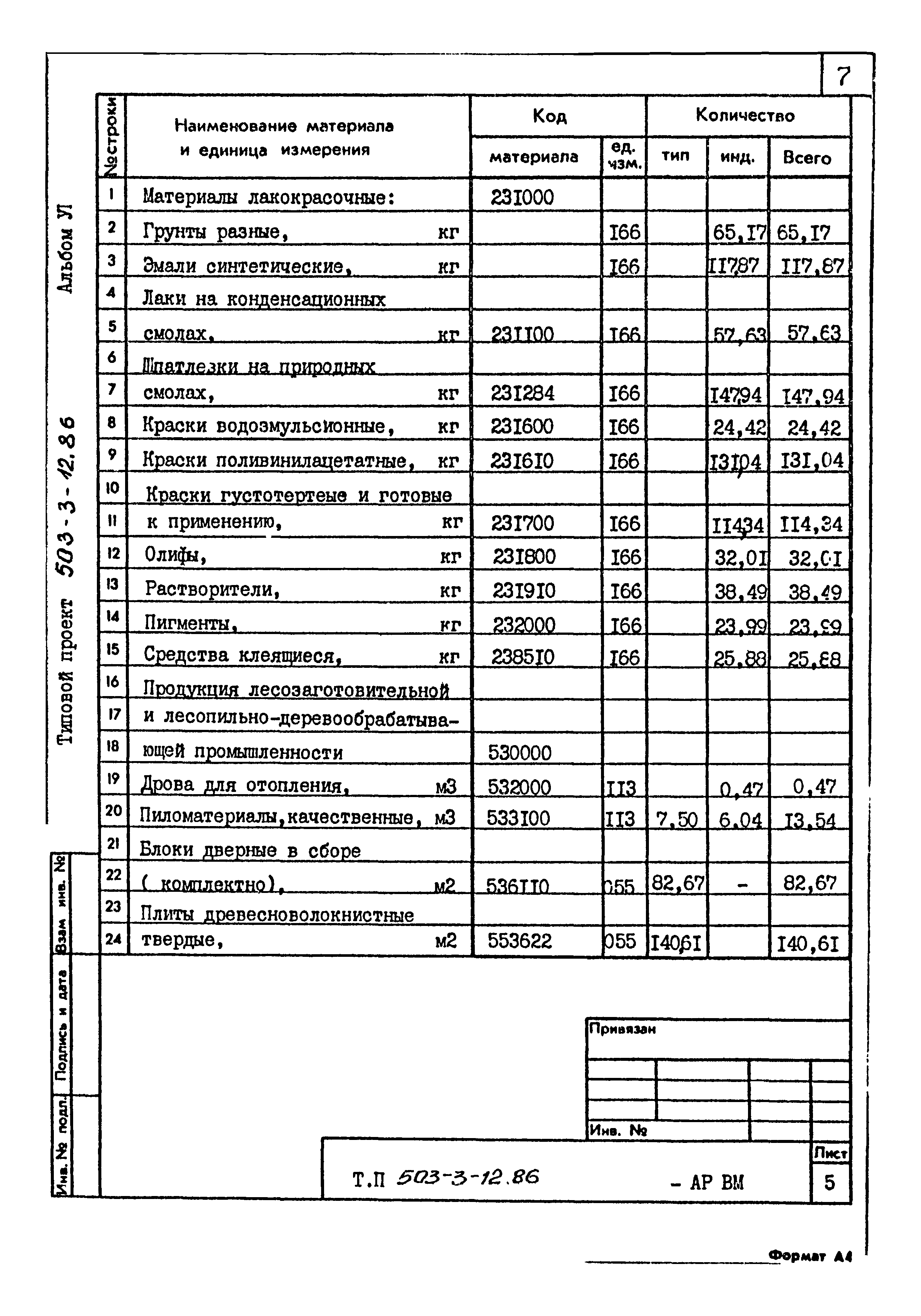 Типовой проект 503-3-12.86