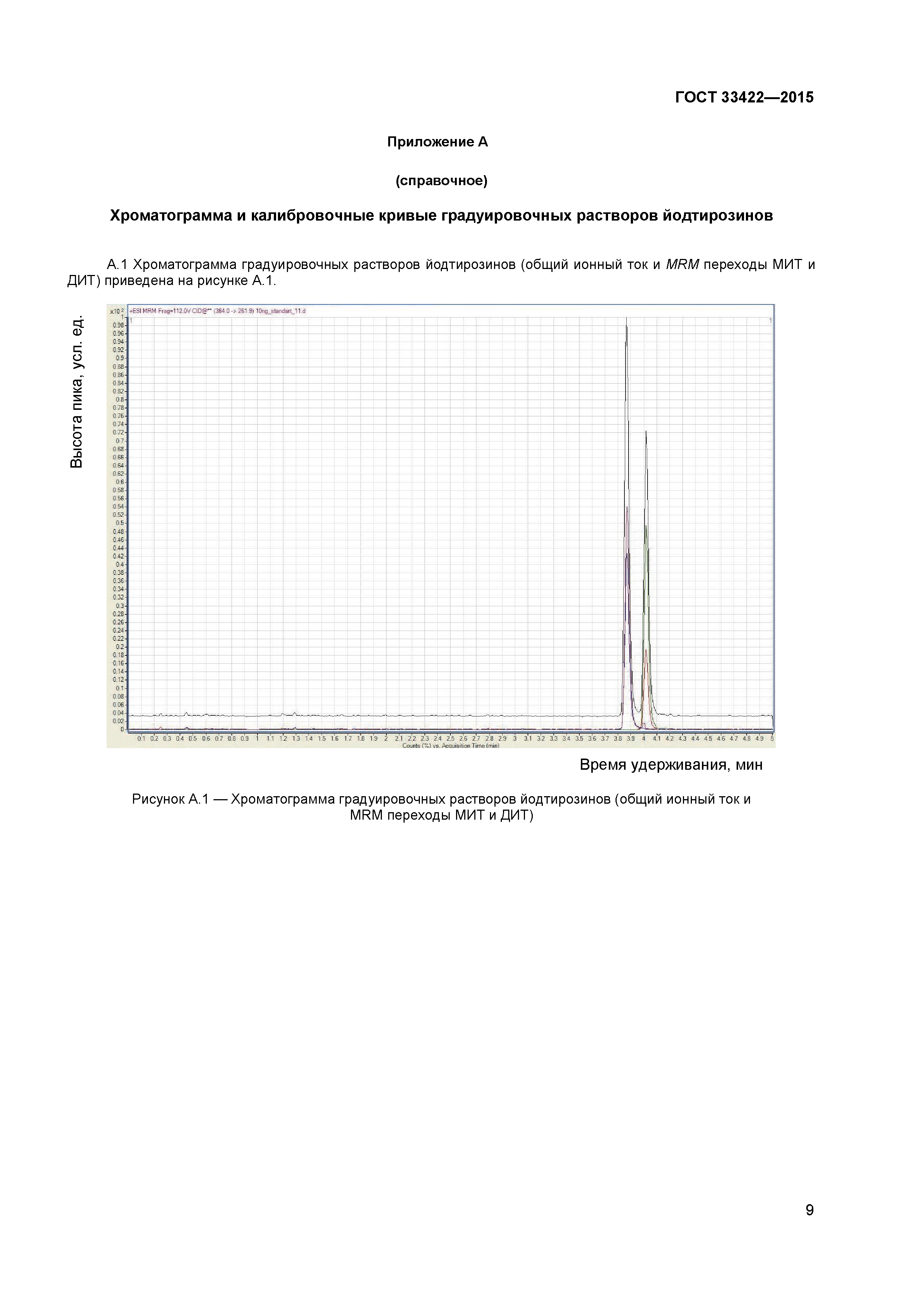 ГОСТ 33422-2015