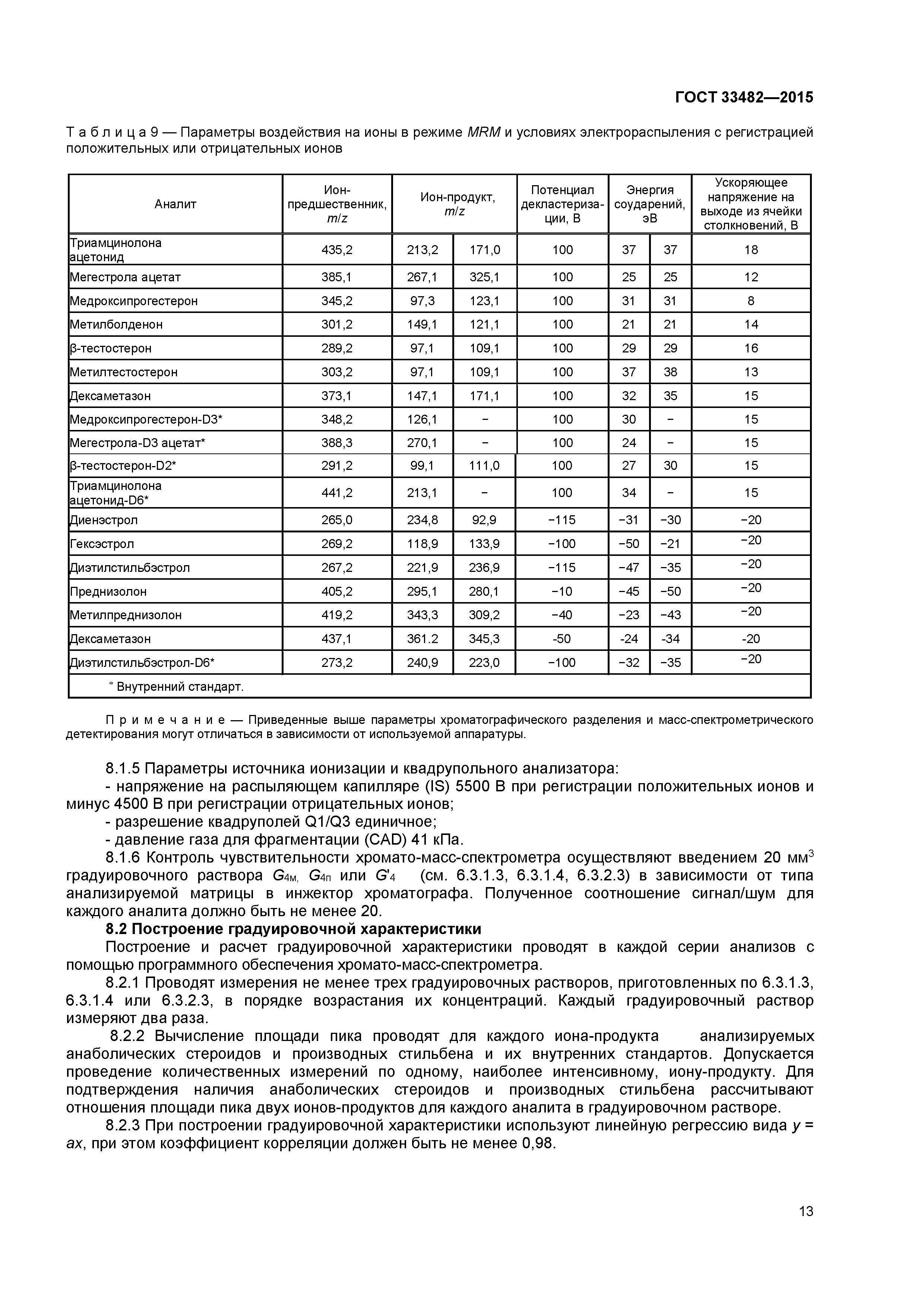 ГОСТ 33482-2015
