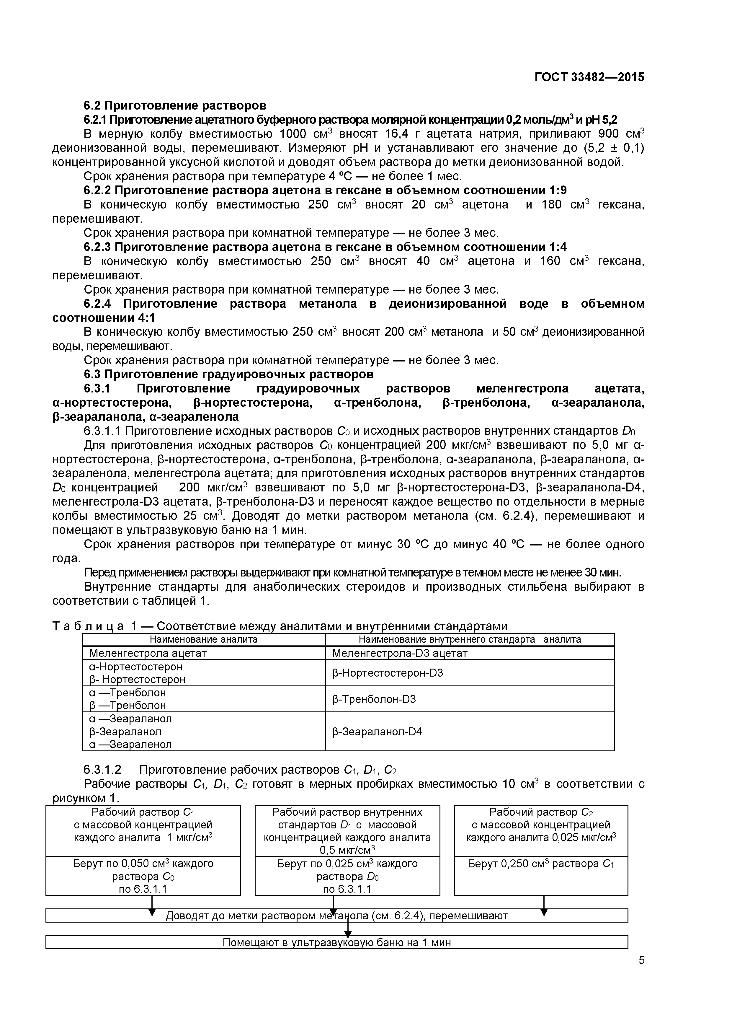 ГОСТ 33482-2015