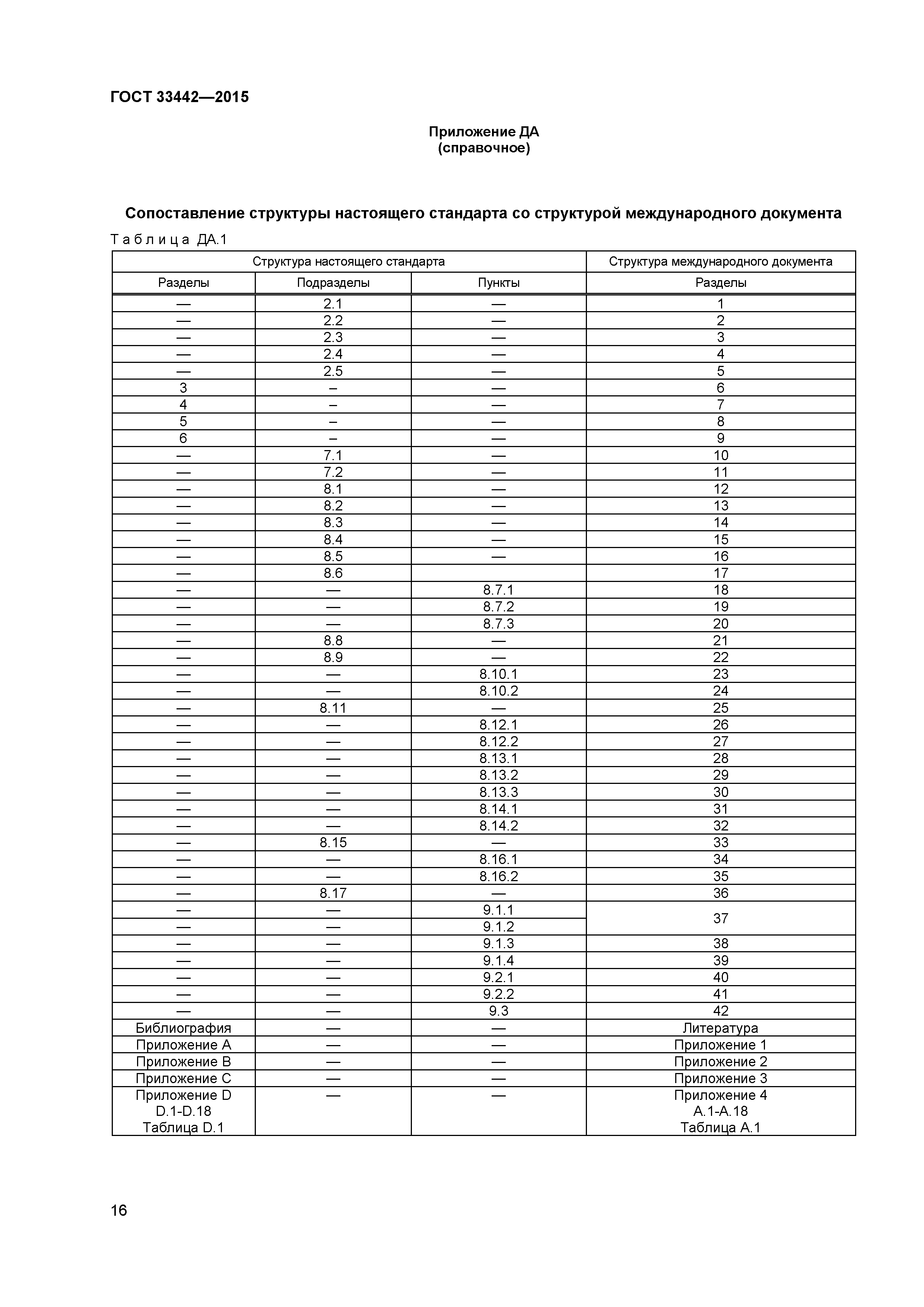 ГОСТ 33442-2015