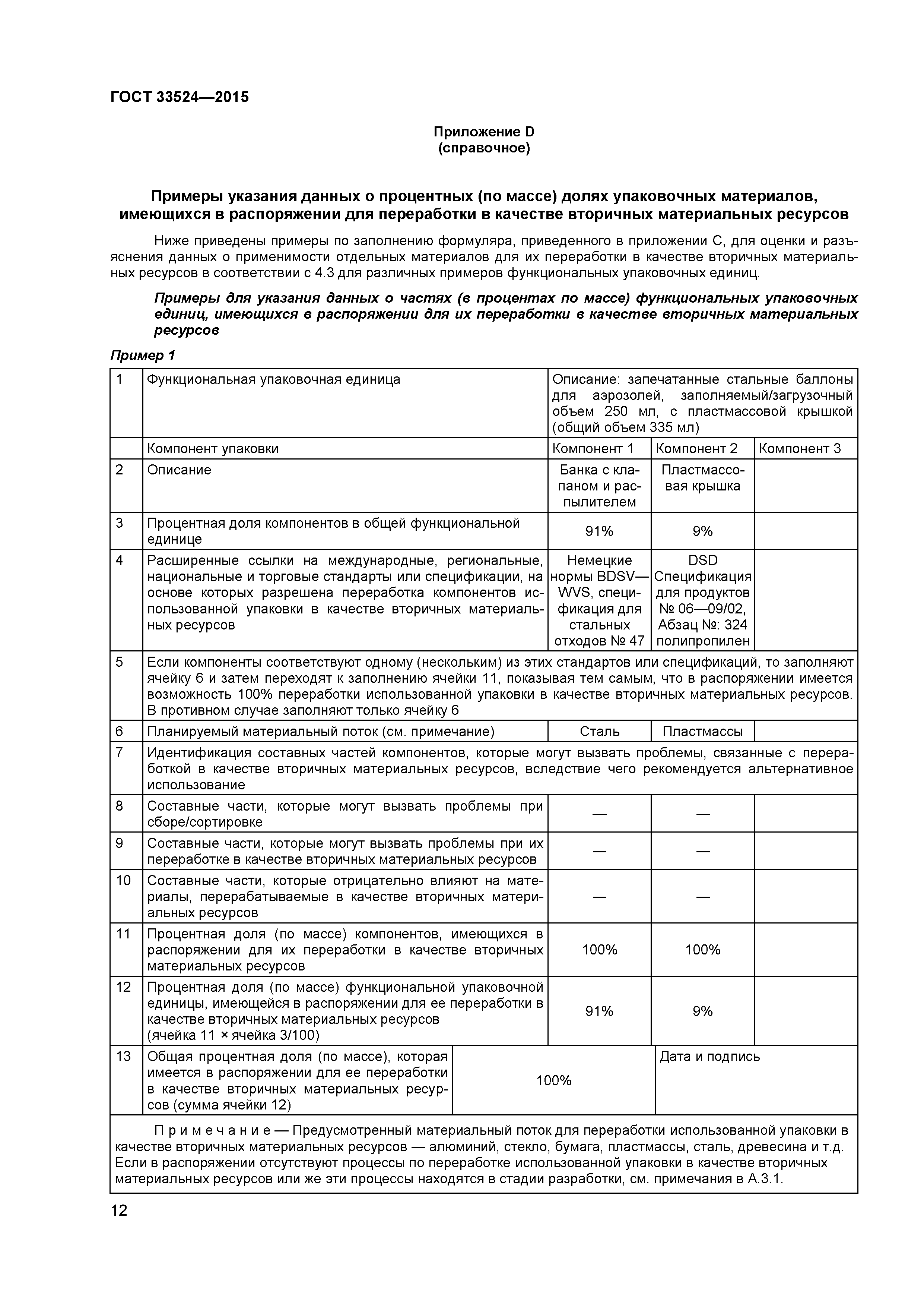 ГОСТ 33524-2015
