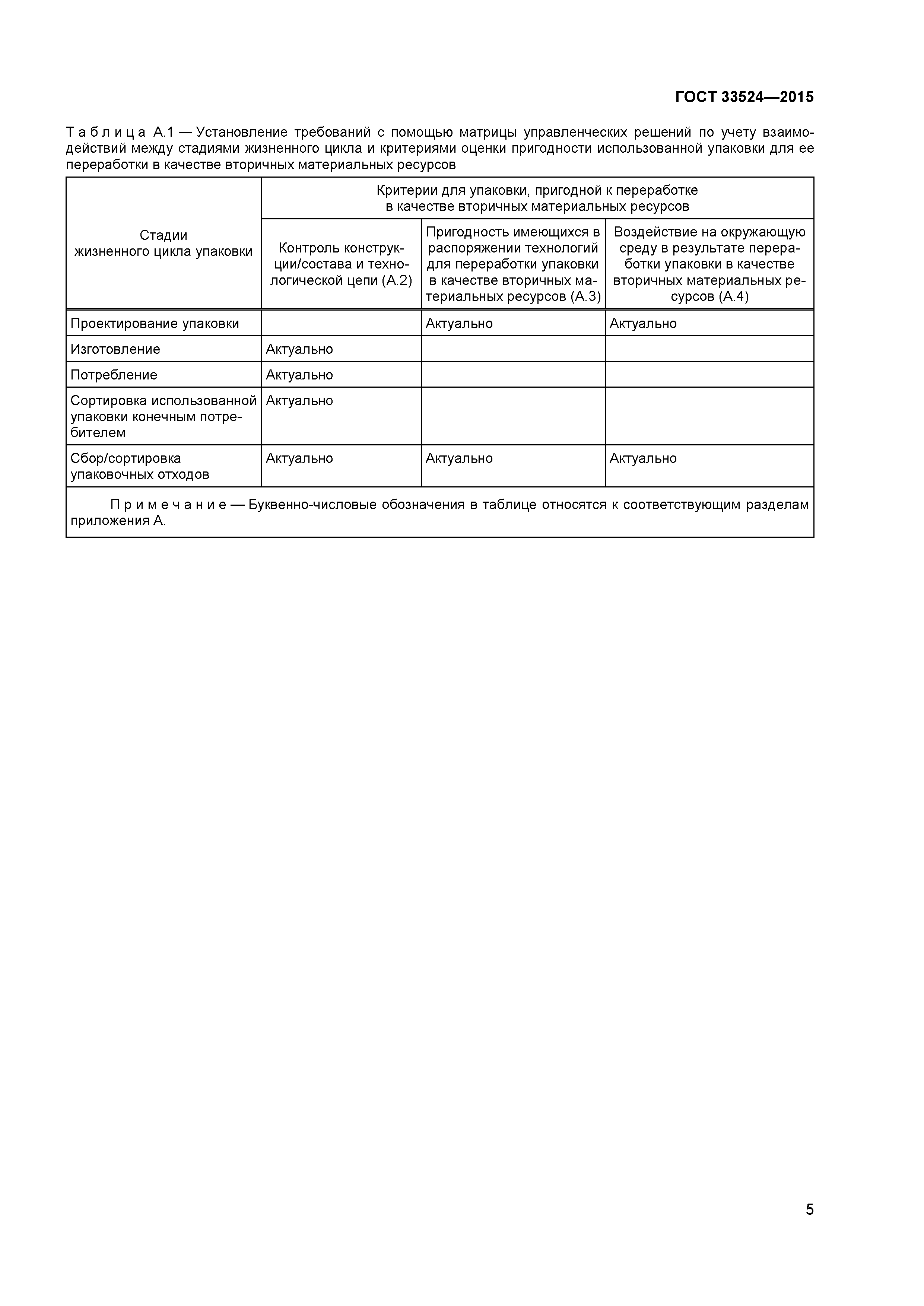 ГОСТ 33524-2015