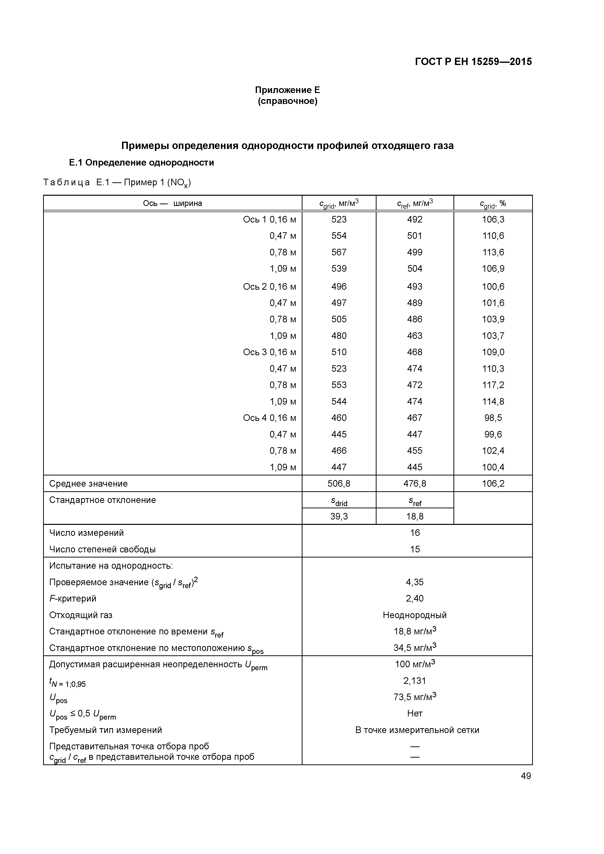 ГОСТ Р ЕН 15259-2015