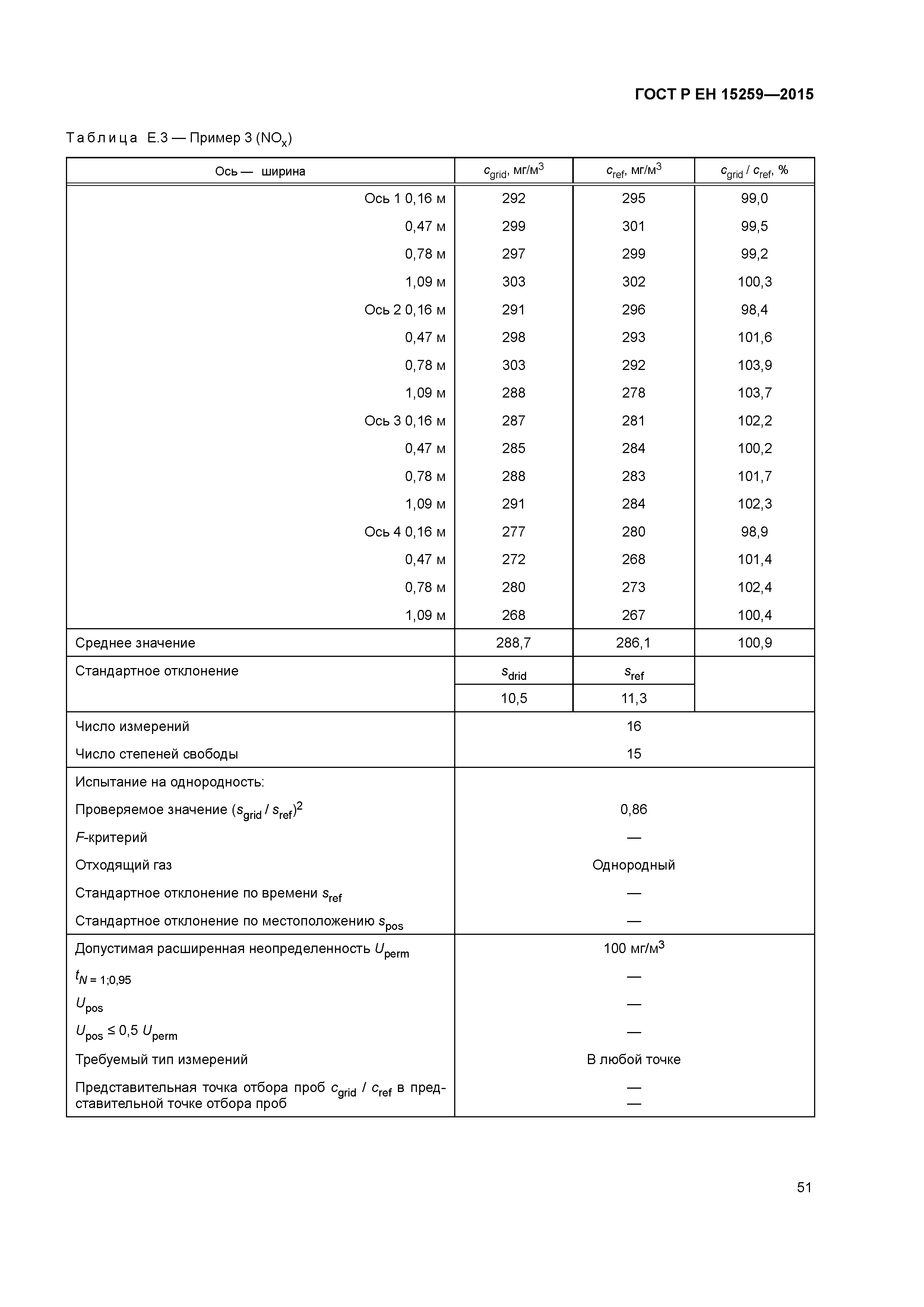 ГОСТ Р ЕН 15259-2015