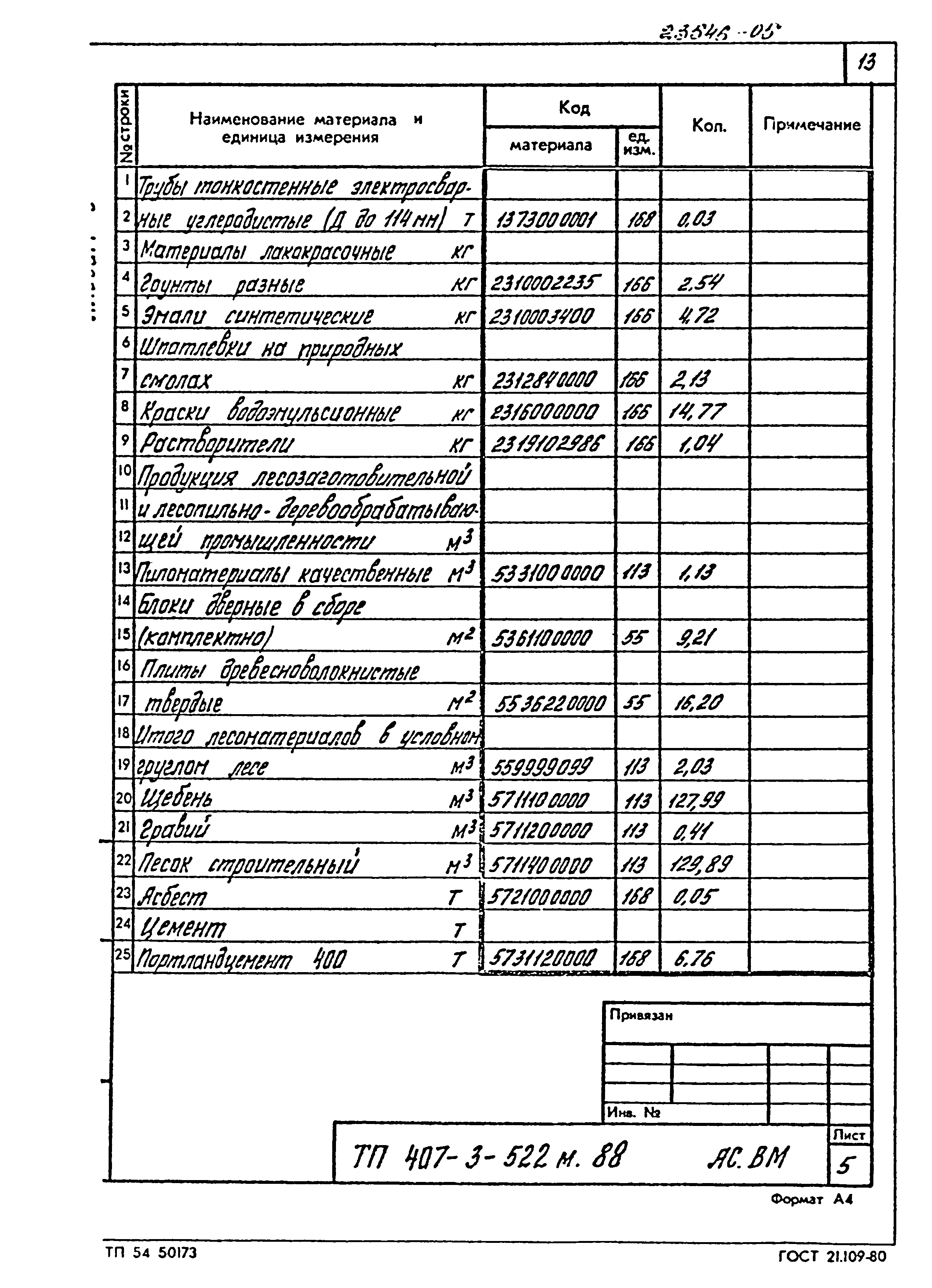 Типовой проект 407-3-522м.88