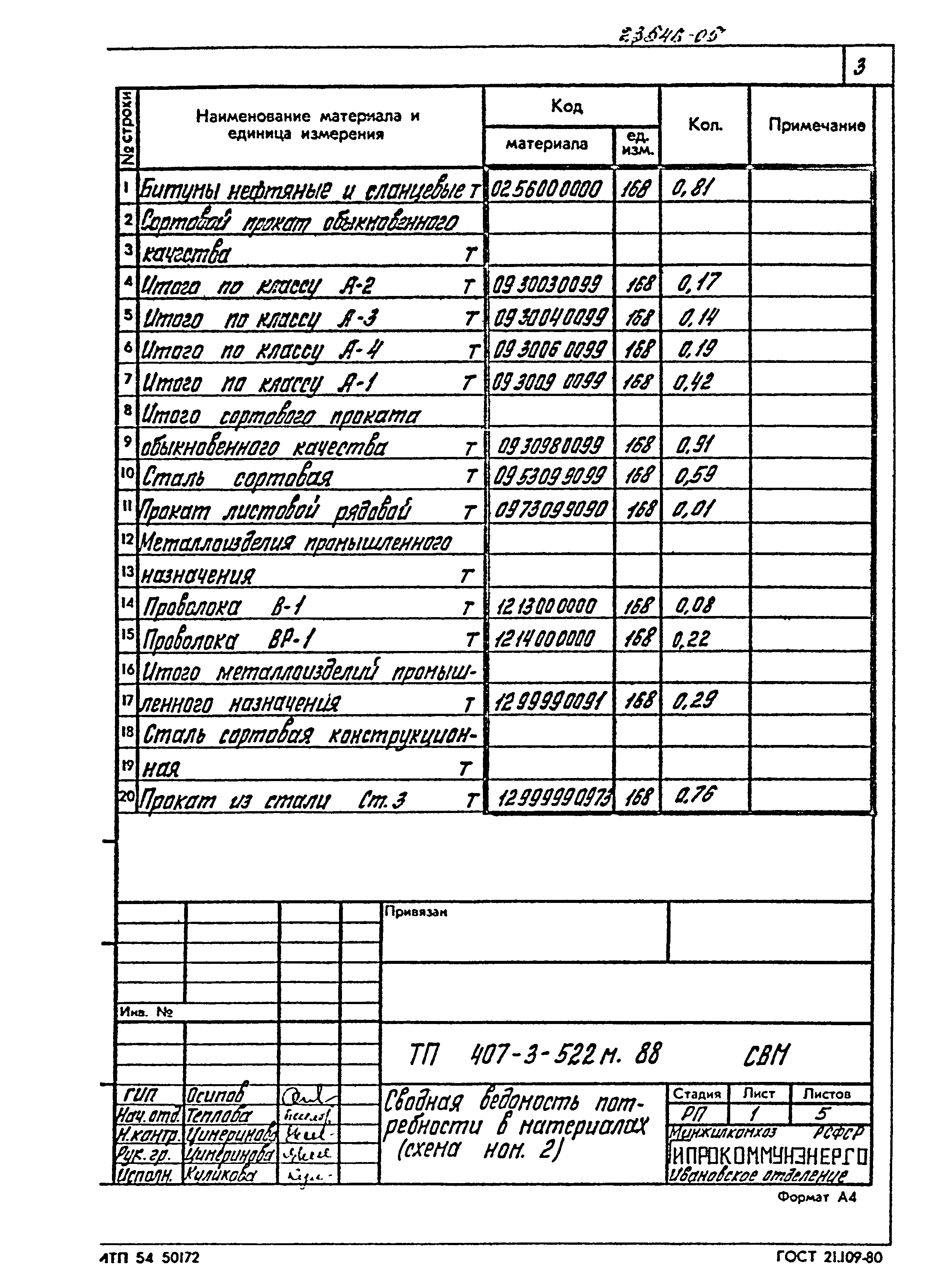 Типовой проект 407-3-522м.88