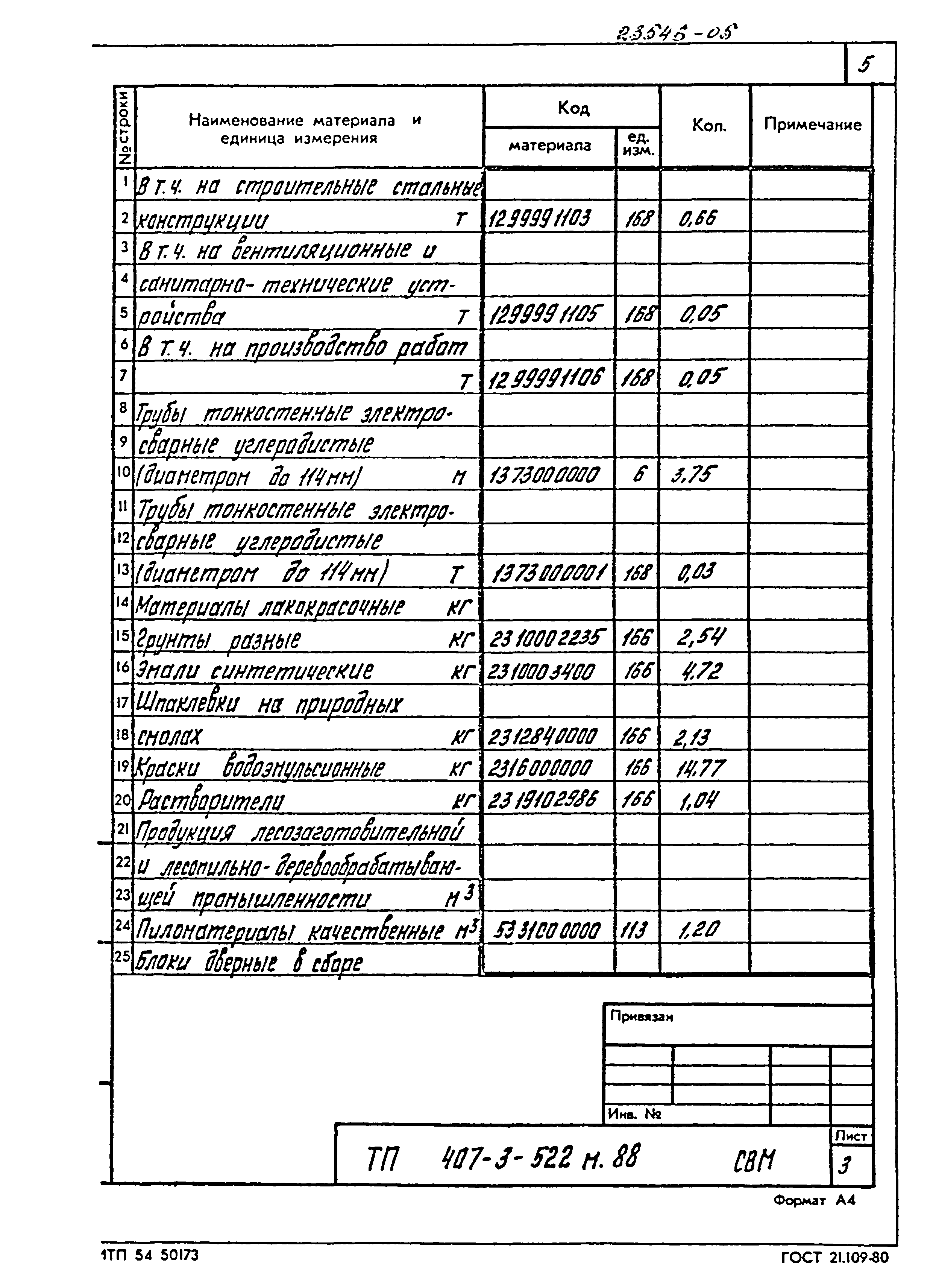 Типовой проект 407-3-522м.88