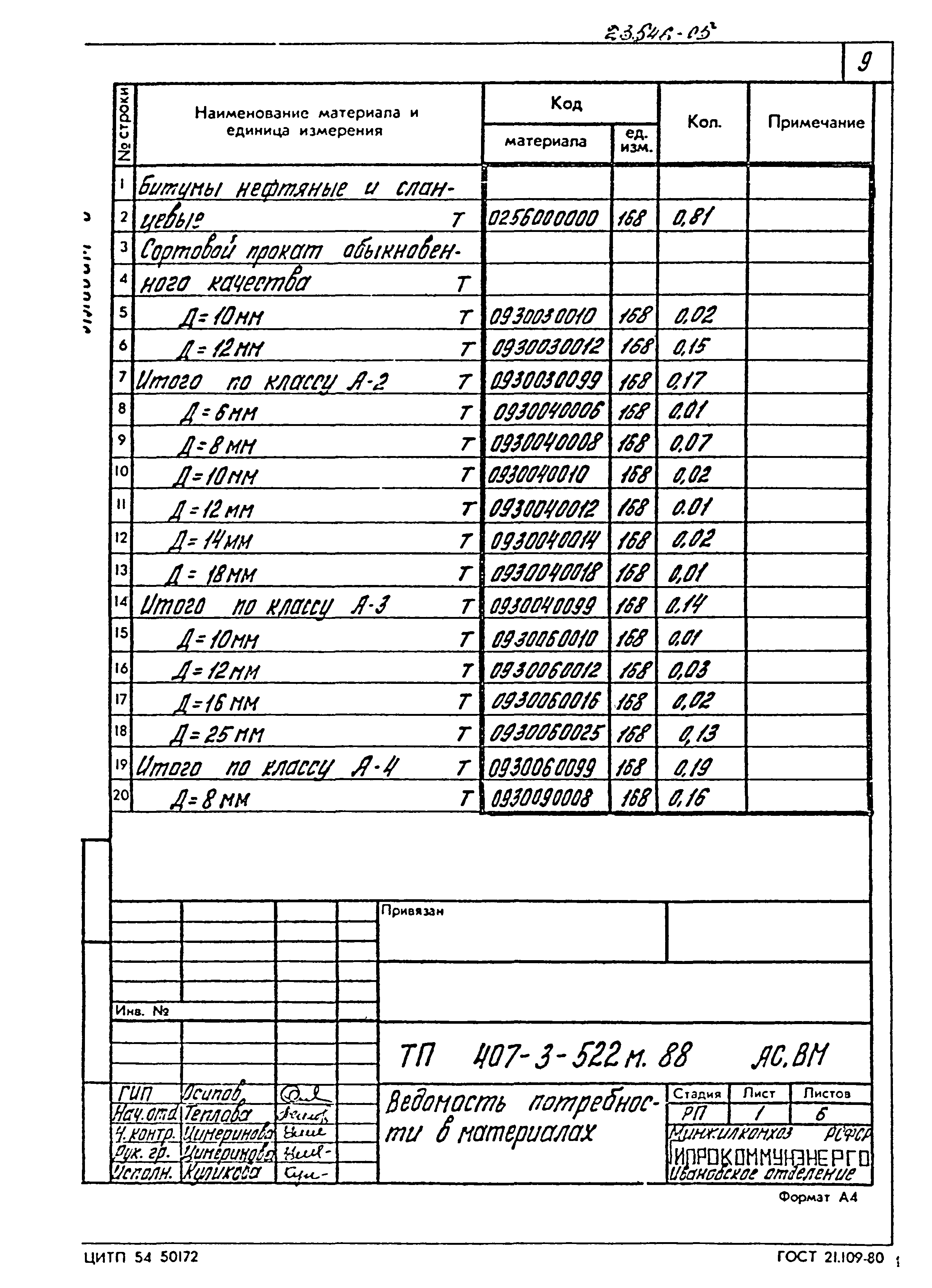 Типовой проект 407-3-522м.88