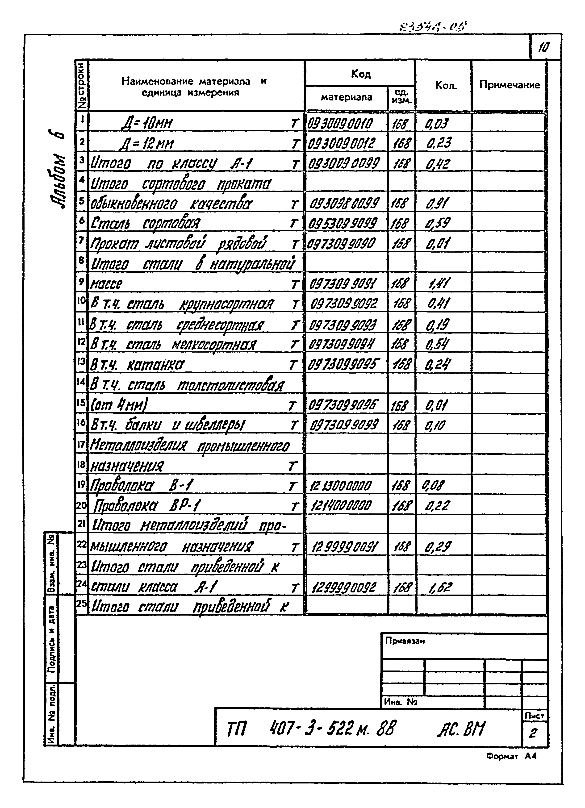 Типовой проект 407-3-522м.88