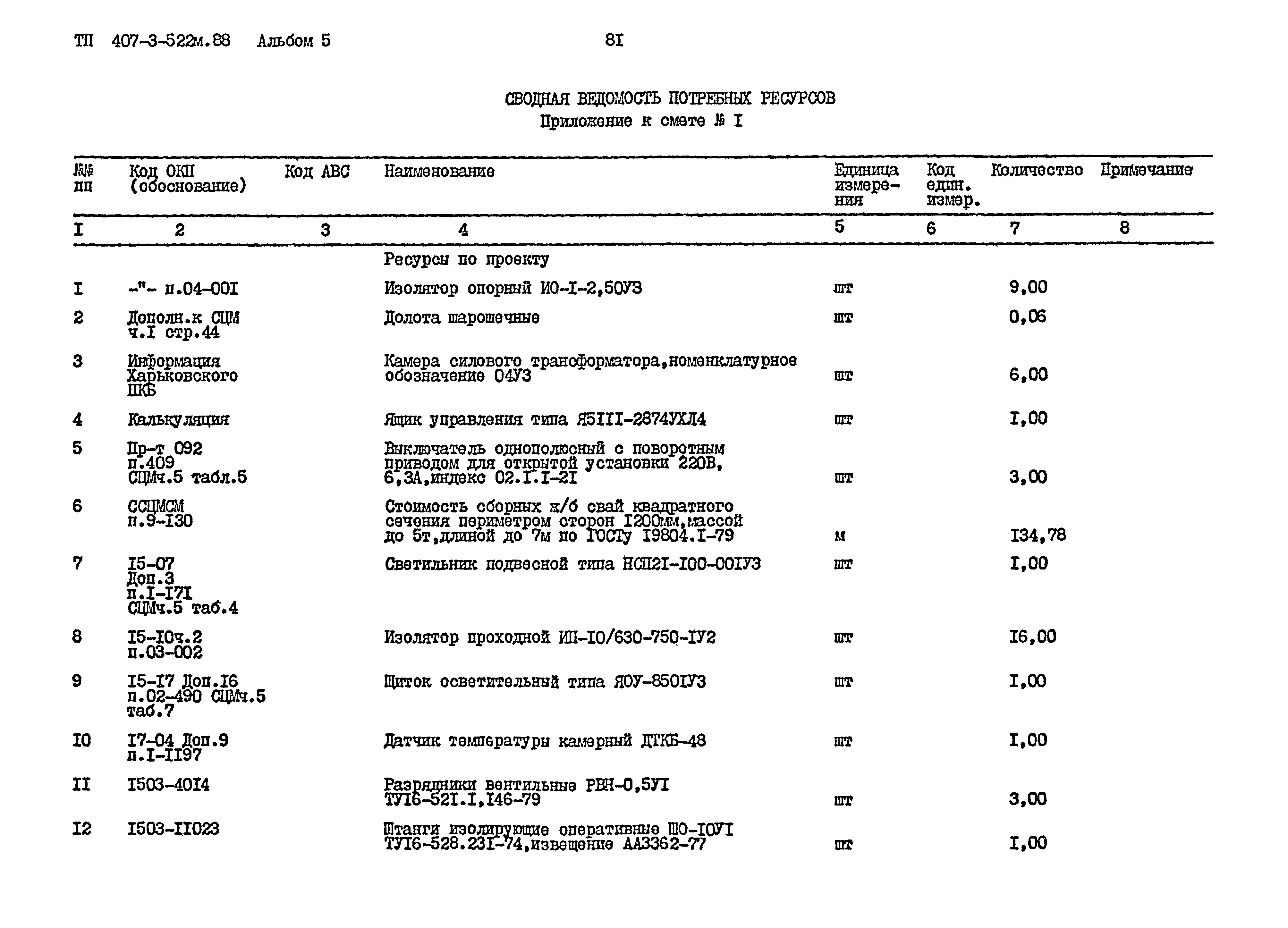 Типовой проект 407-3-522м.88