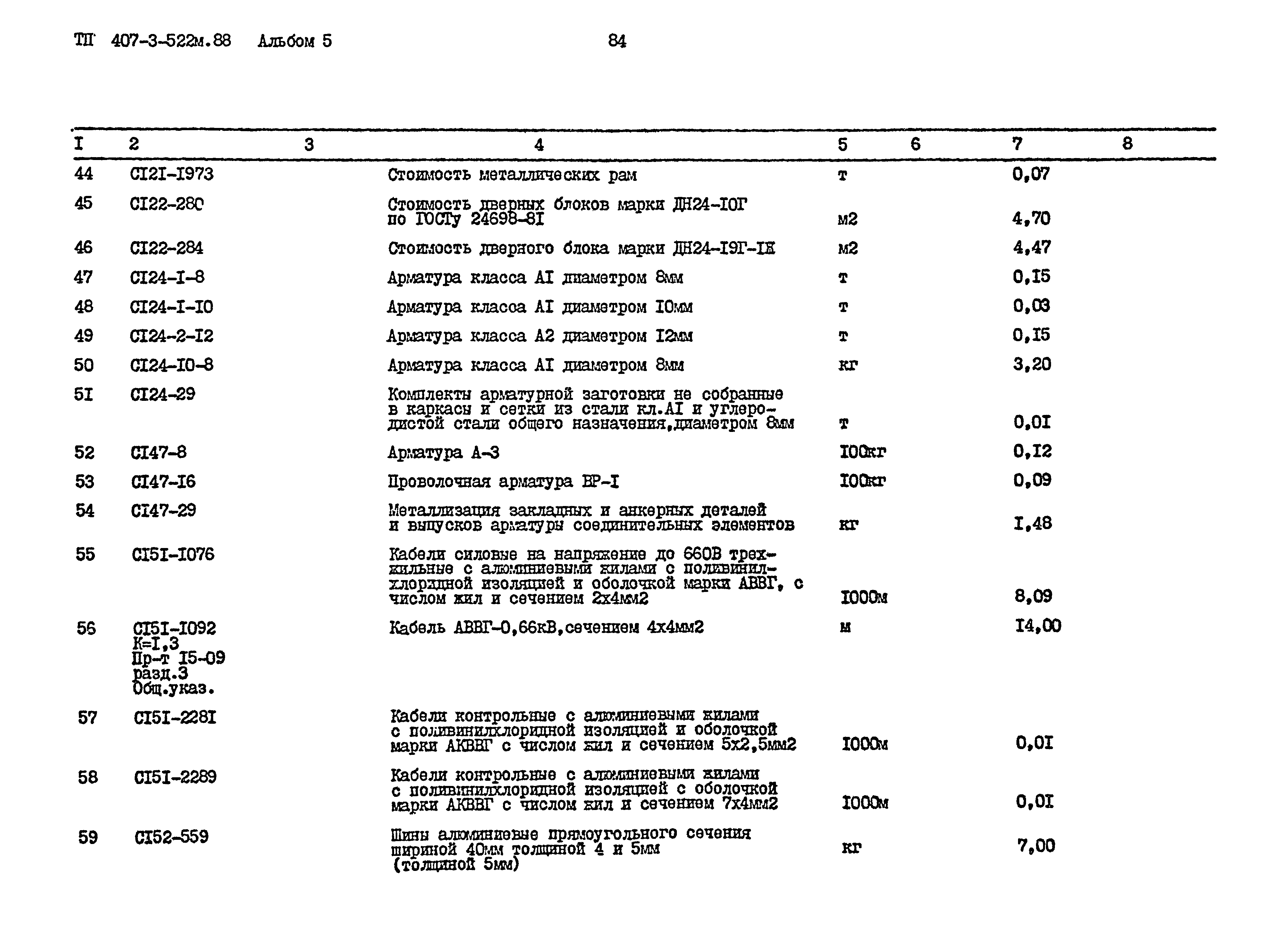 Типовой проект 407-3-522м.88