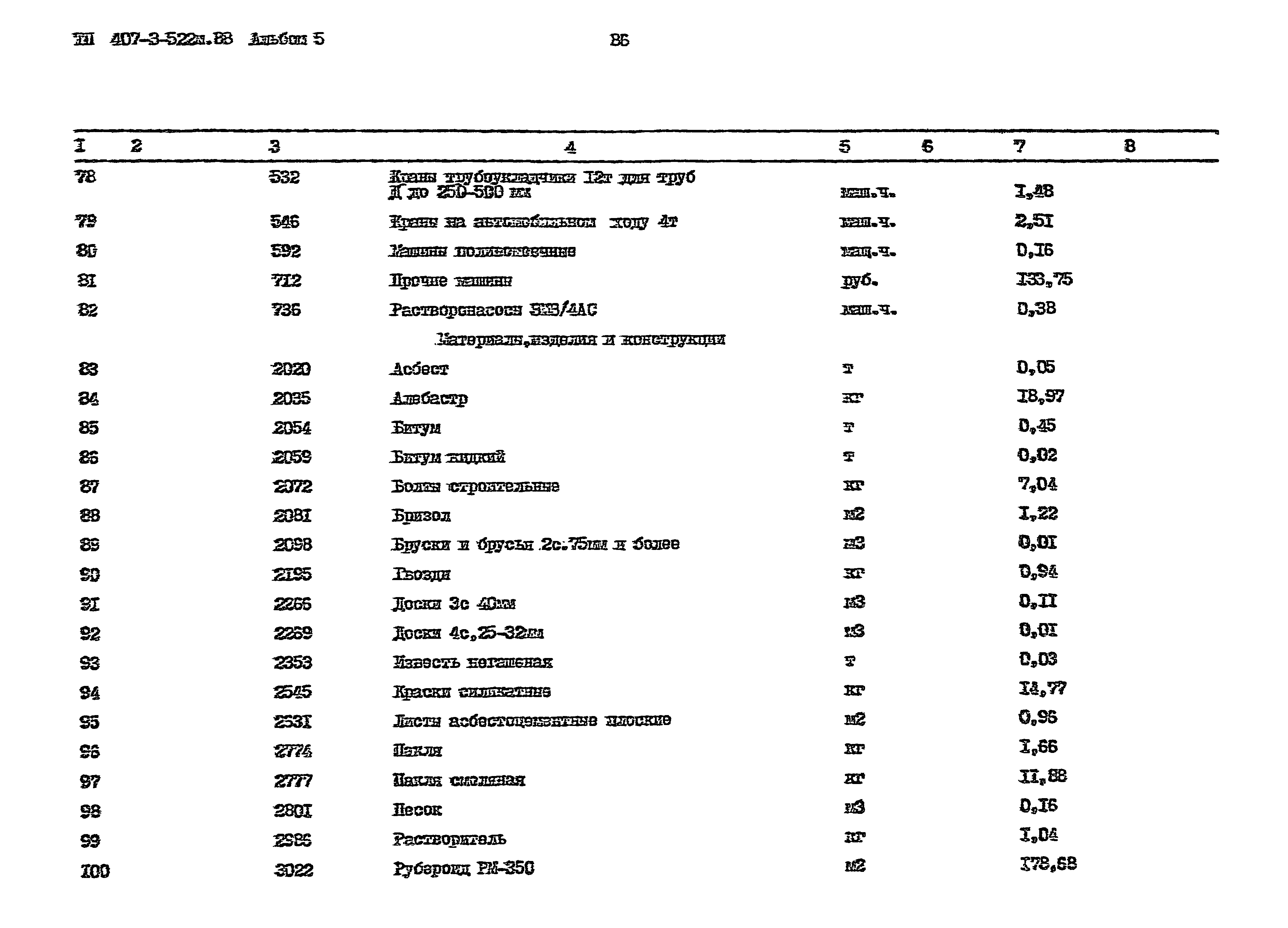 Типовой проект 407-3-522м.88