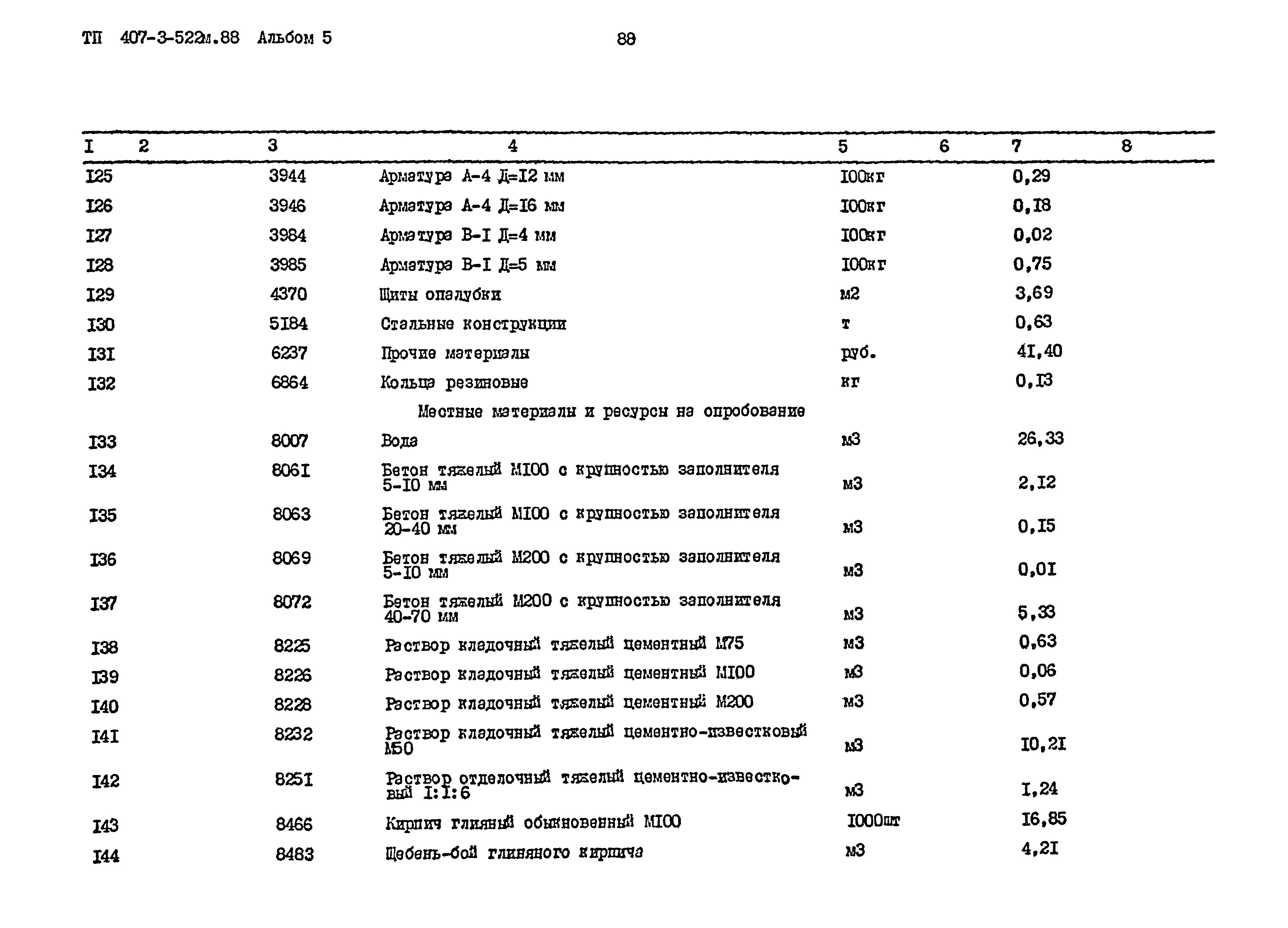 Типовой проект 407-3-522м.88