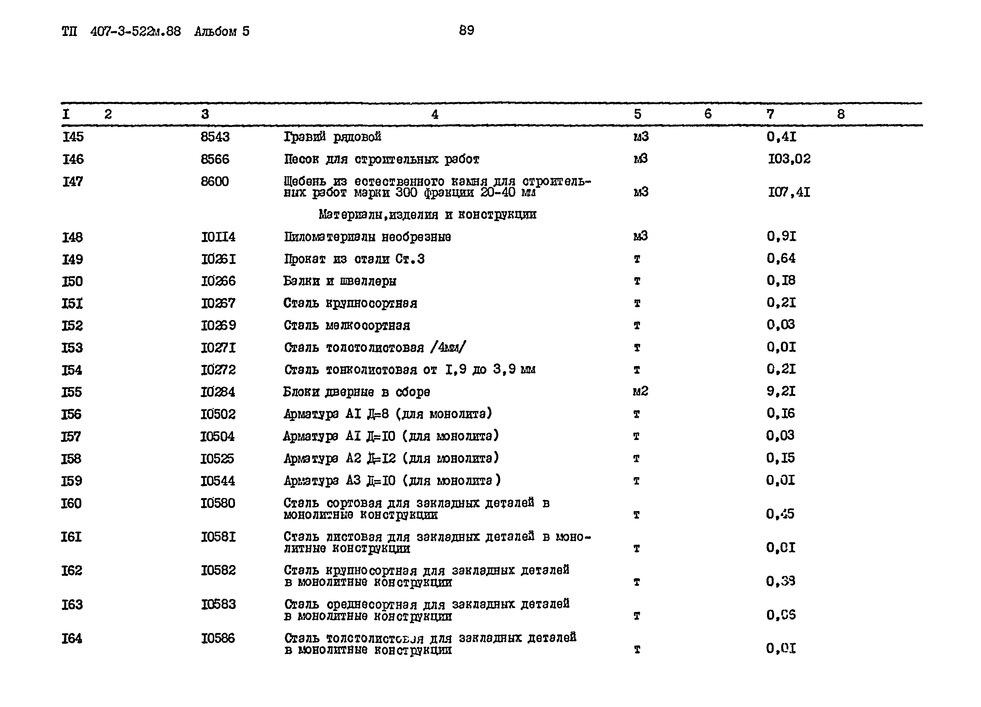 Типовой проект 407-3-522м.88