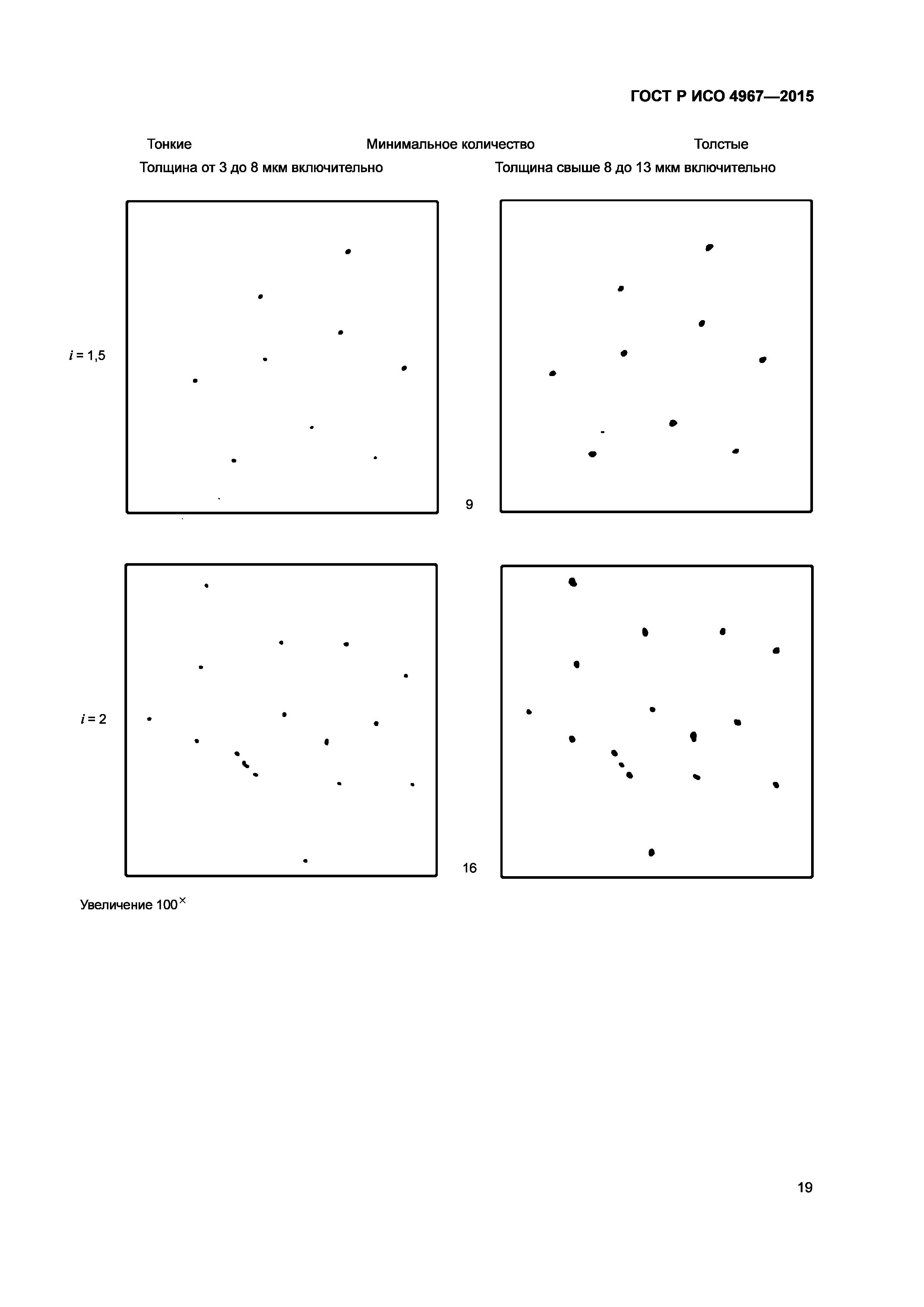 ГОСТ Р ИСО 4967-2015