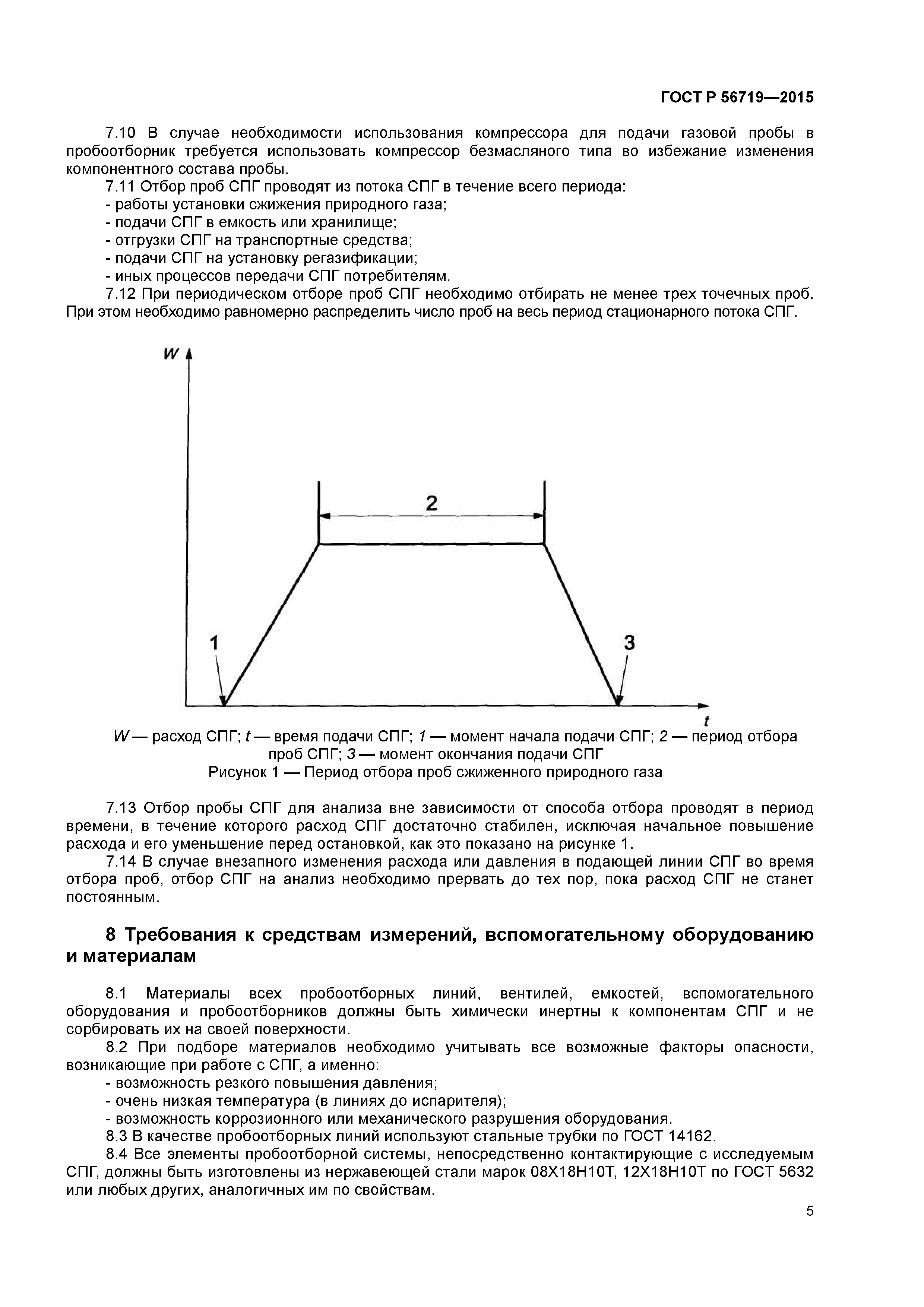 ГОСТ Р 56719-2015