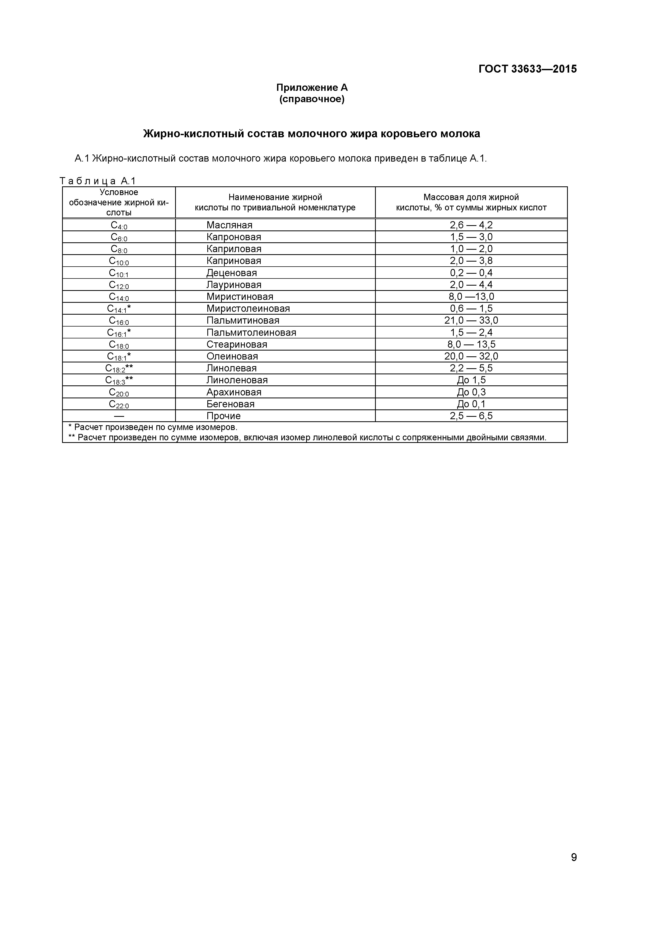 ГОСТ 33633-2015